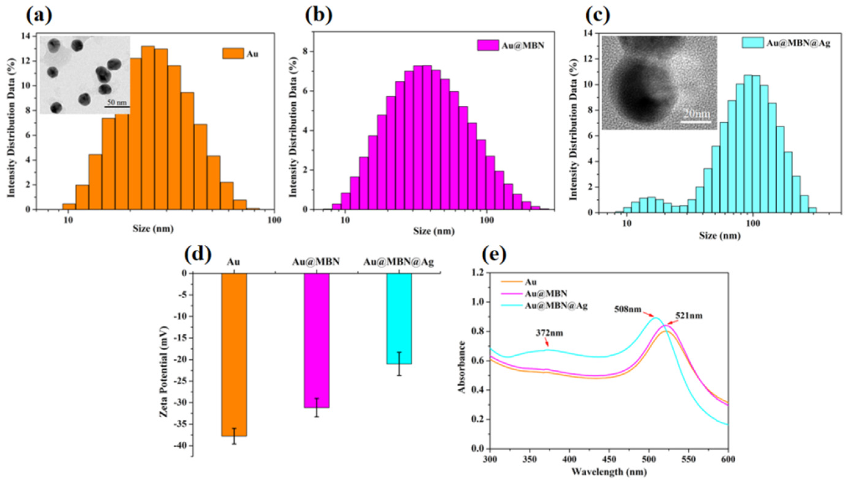 Nanomaterials 12 00421 g003