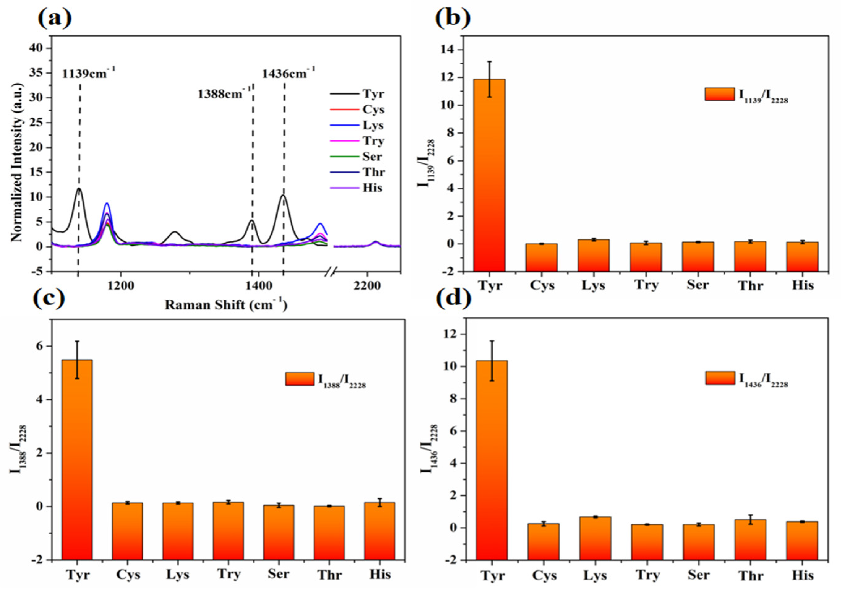 Nanomaterials 12 00421 g006