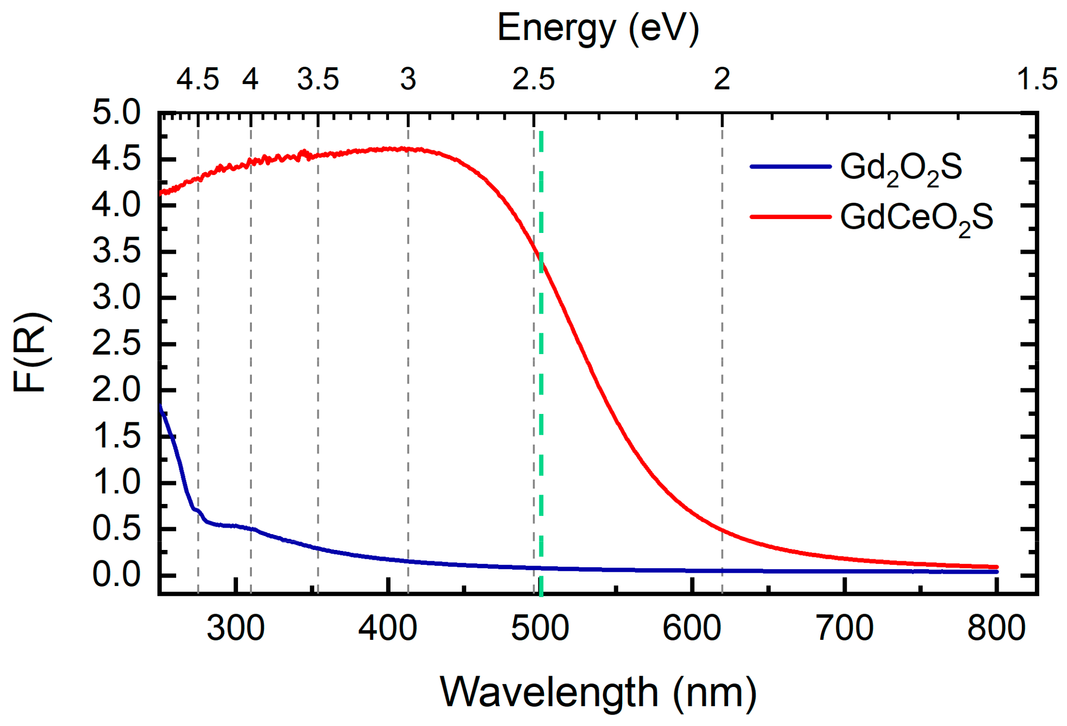 Nanomaterials 12 00422 g002 550