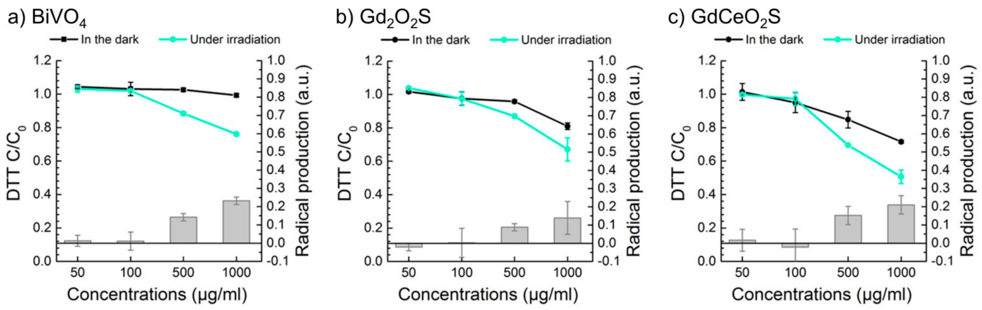 Nanomaterials 12 00422 g003 550