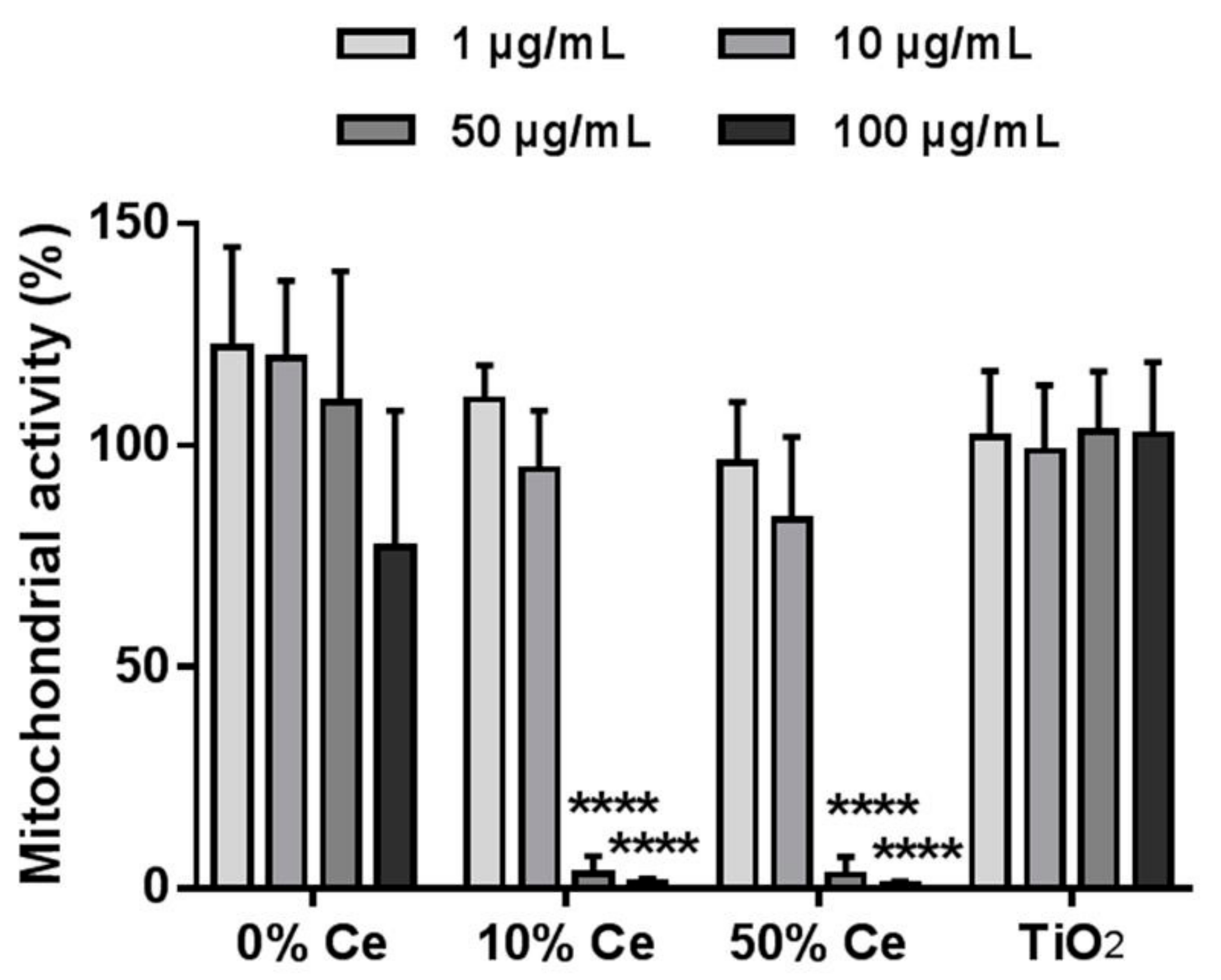 Nanomaterials 12 00422 g005 550