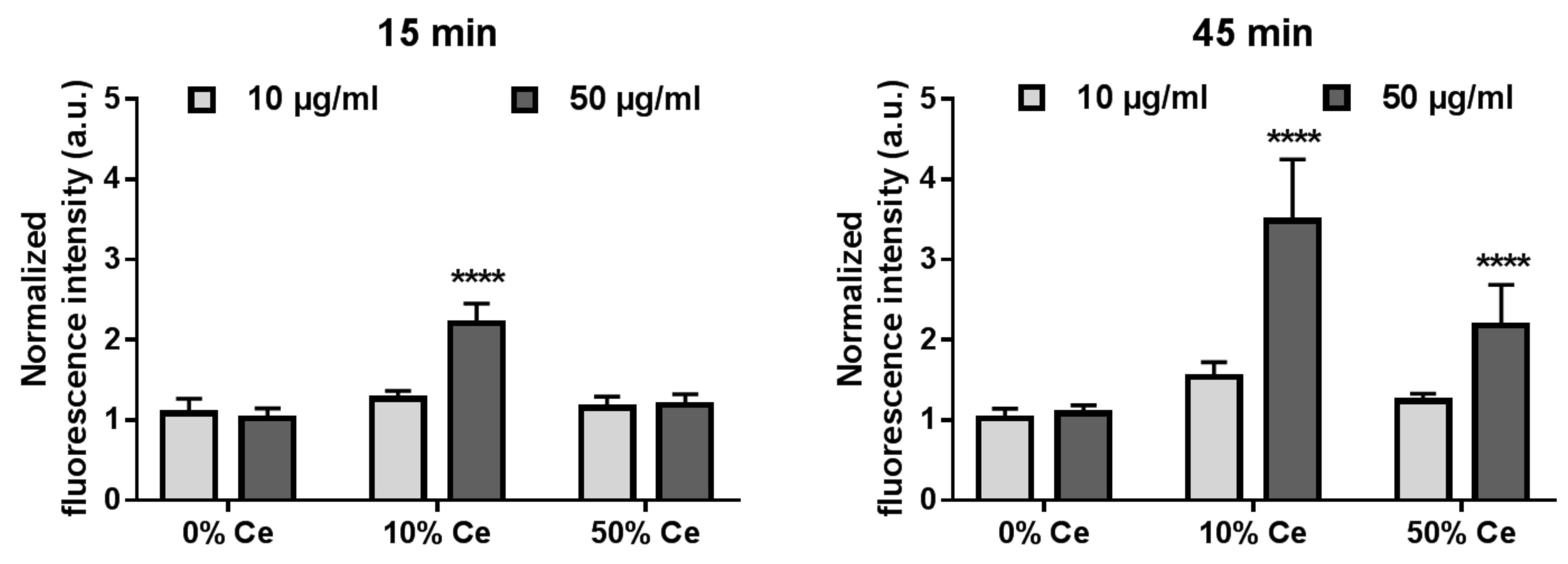Nanomaterials 12 00422 g006 550