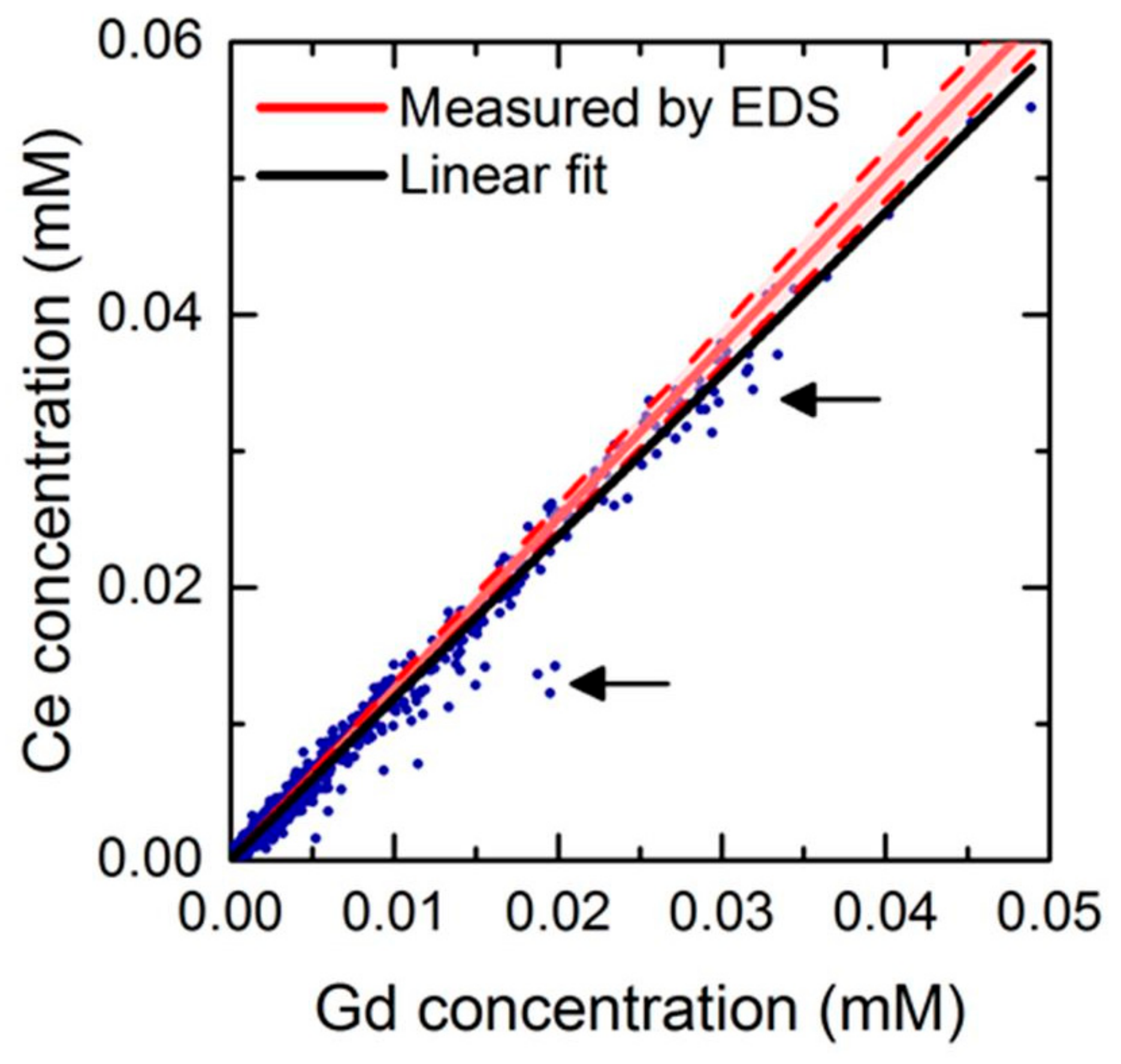 Nanomaterials 12 00422 g010 550