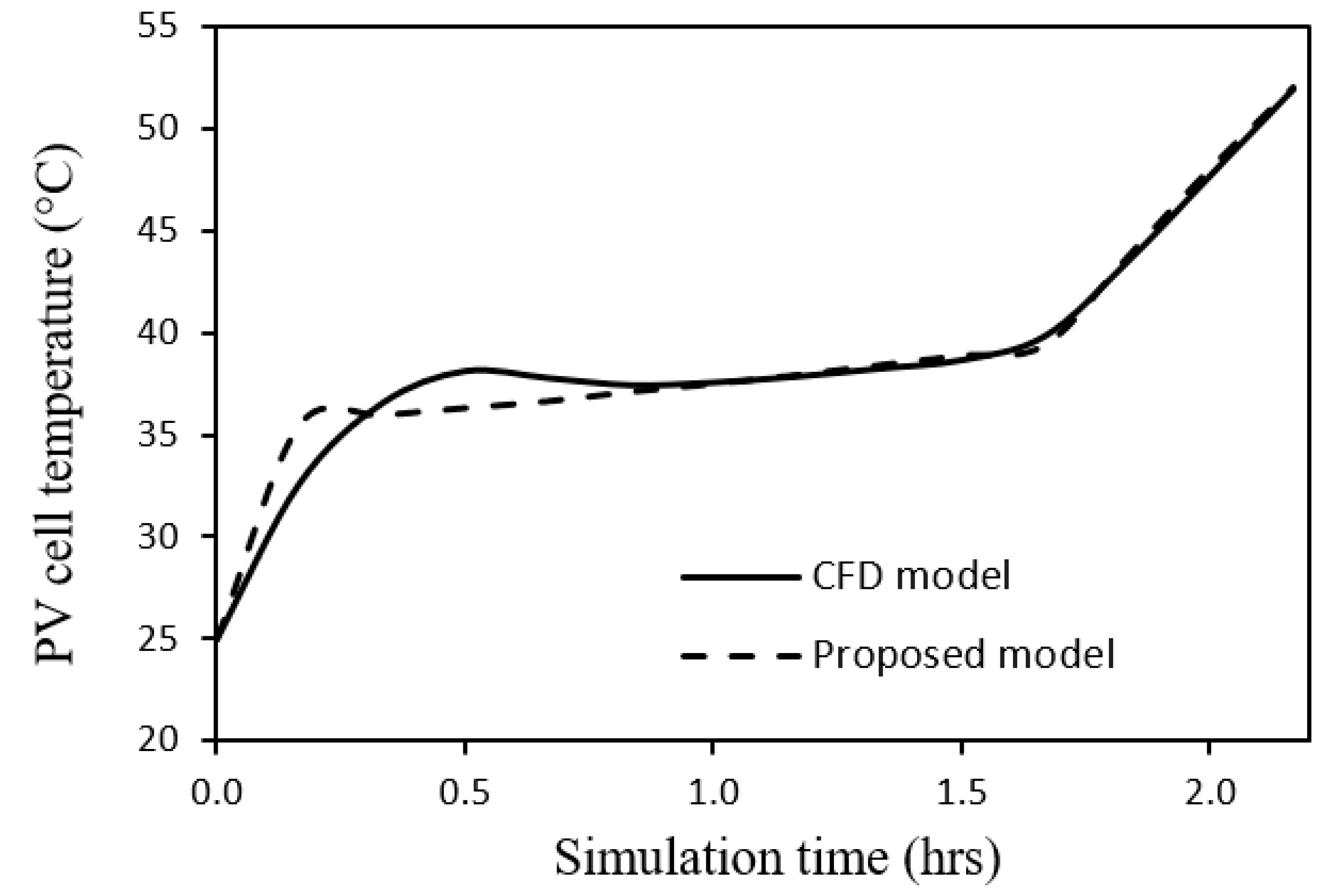 Nanomaterials 12 00423 g003