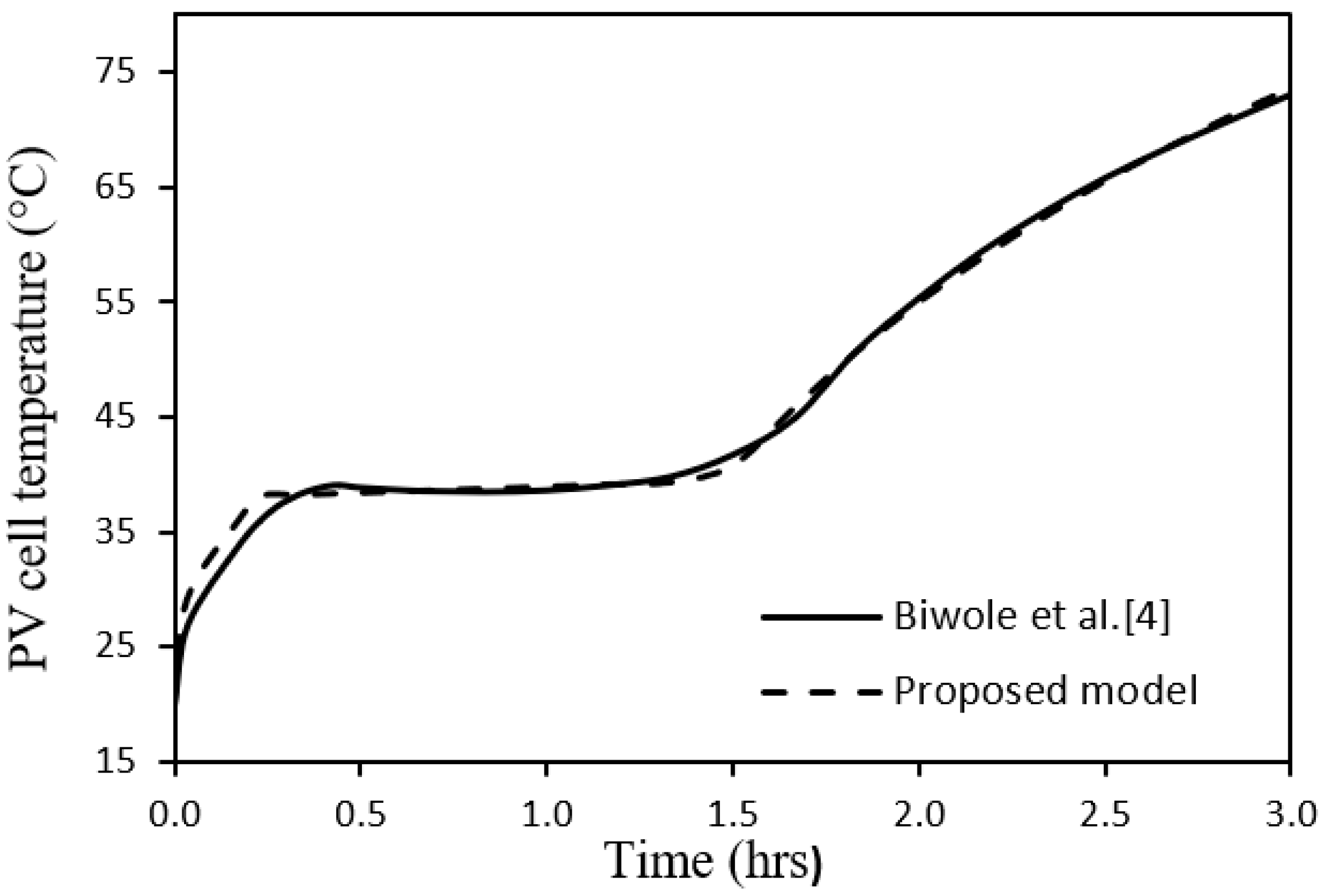 Nanomaterials 12 00423 g004