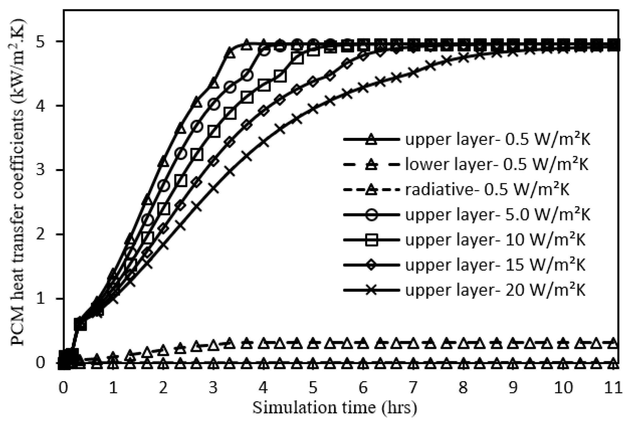 Nanomaterials 12 00423 g007