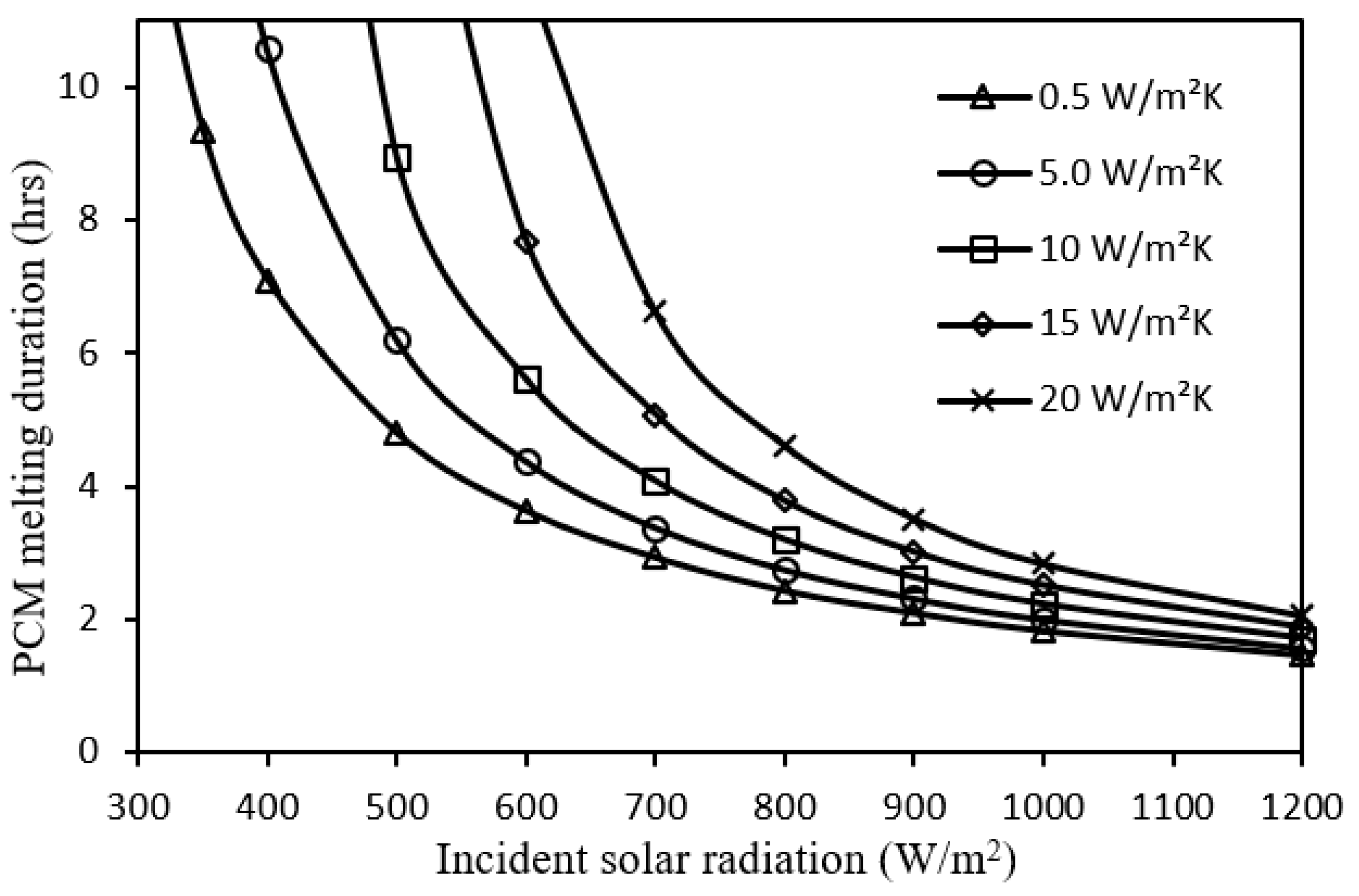 Nanomaterials 12 00423 g008