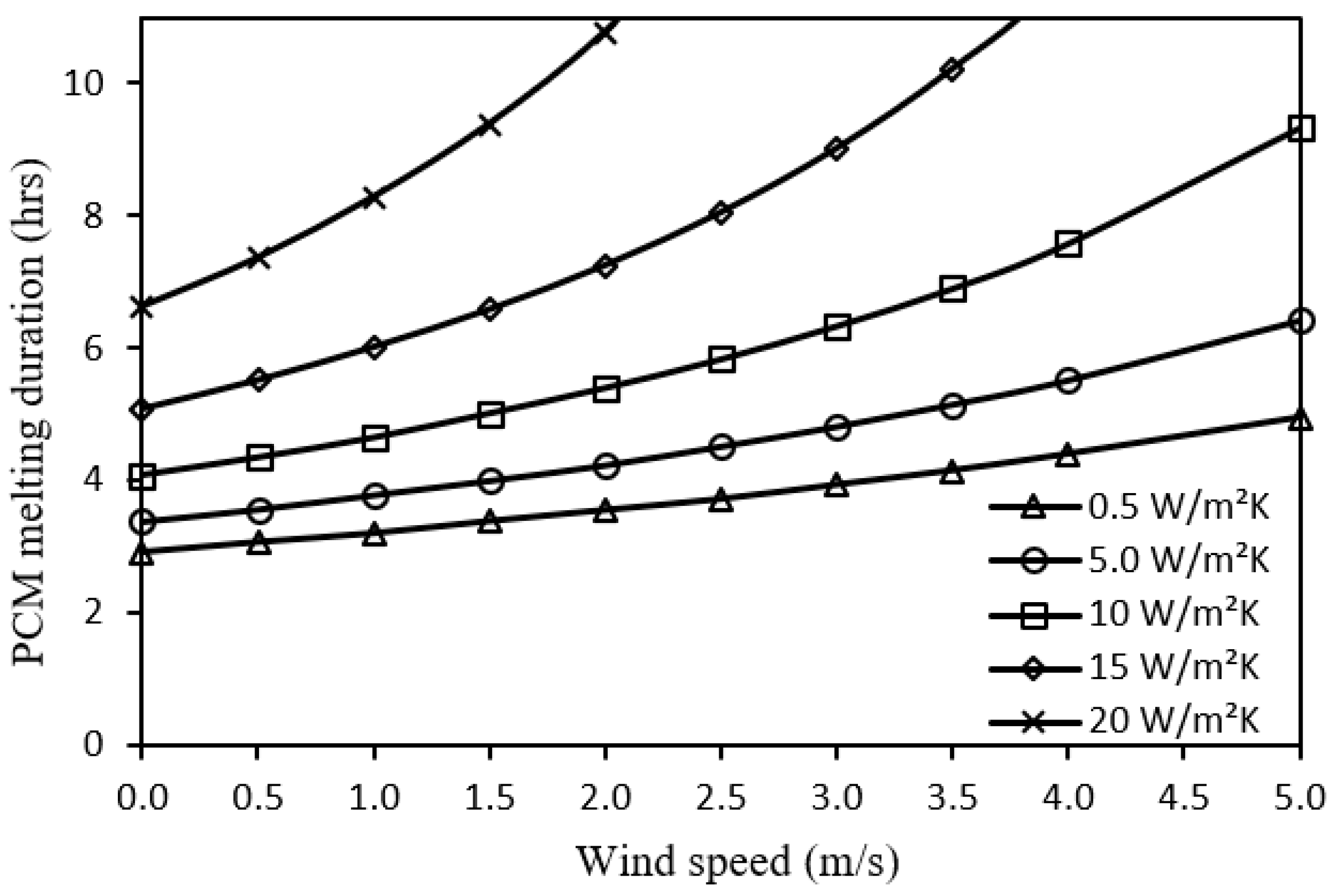 Nanomaterials 12 00423 g010