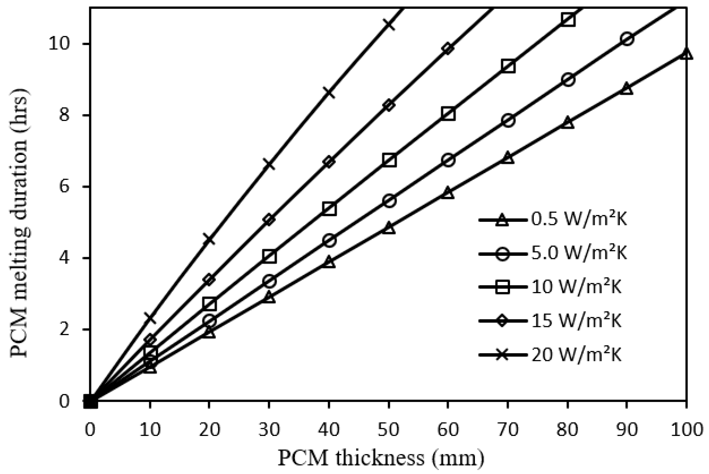 Nanomaterials 12 00423 g012