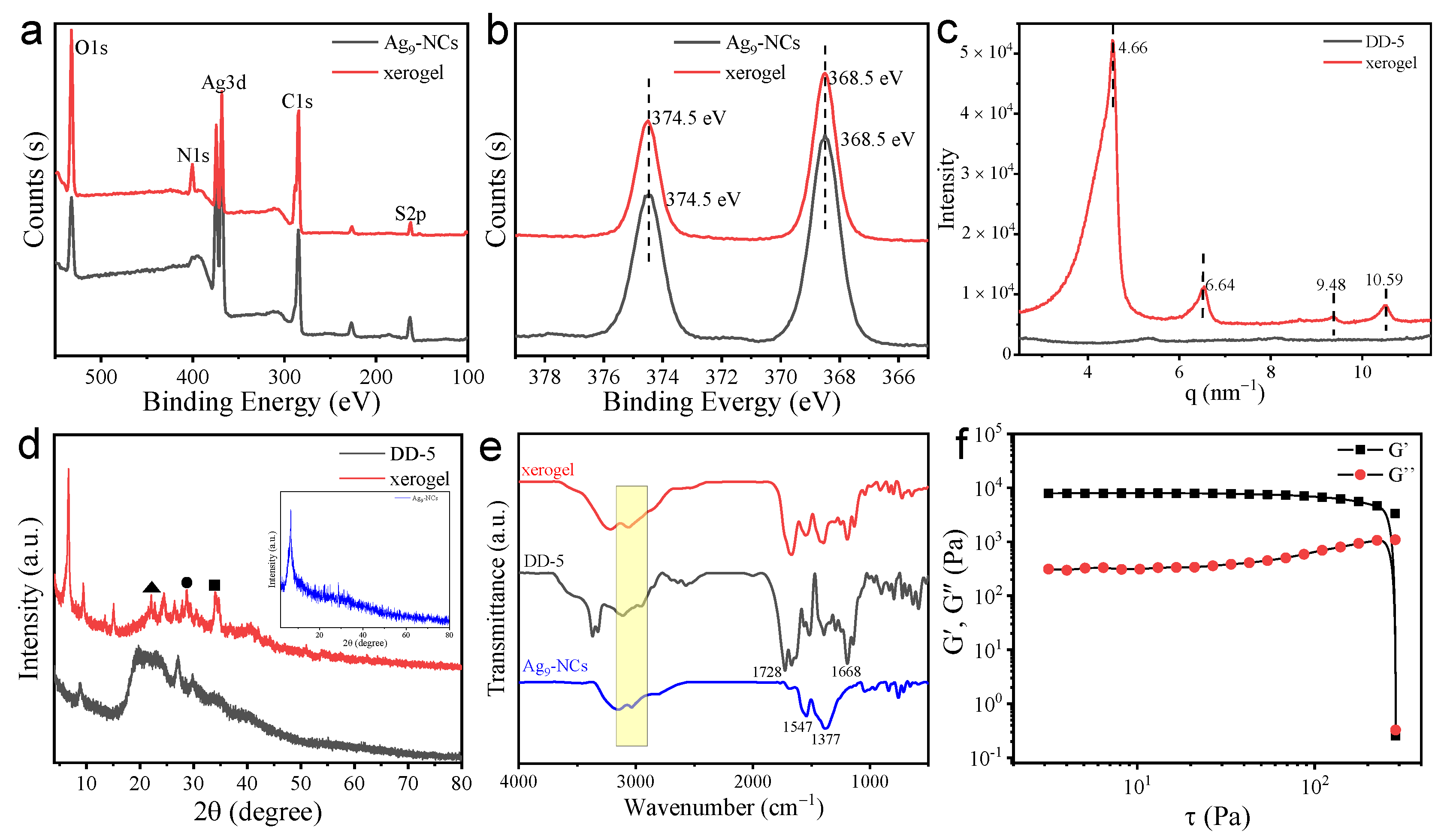 Nanomaterials 12 00424 g003 Nanomaterials 12 00424 g003