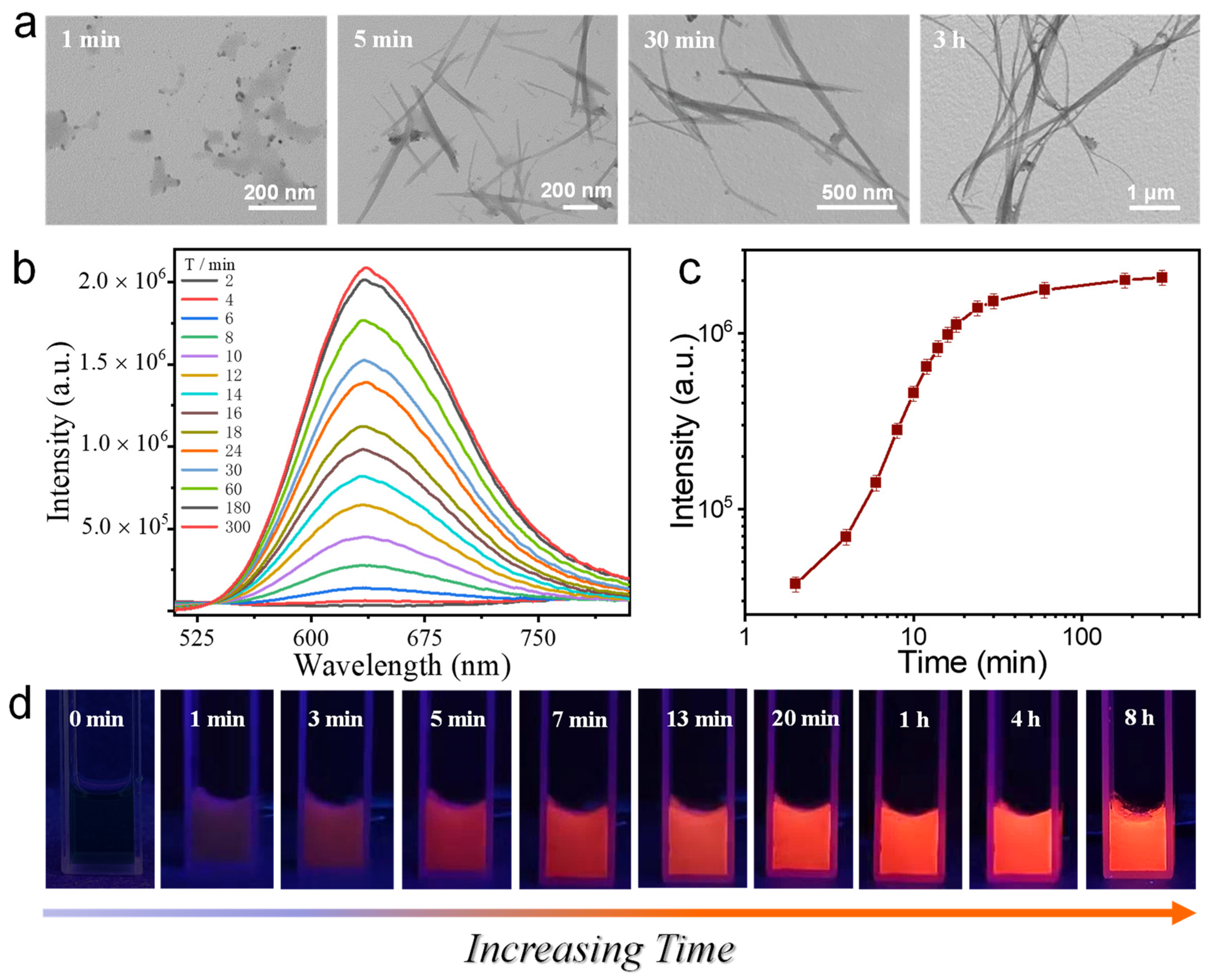 Nanomaterials 12 00424 g004 Nanomaterials 12 00424 g004