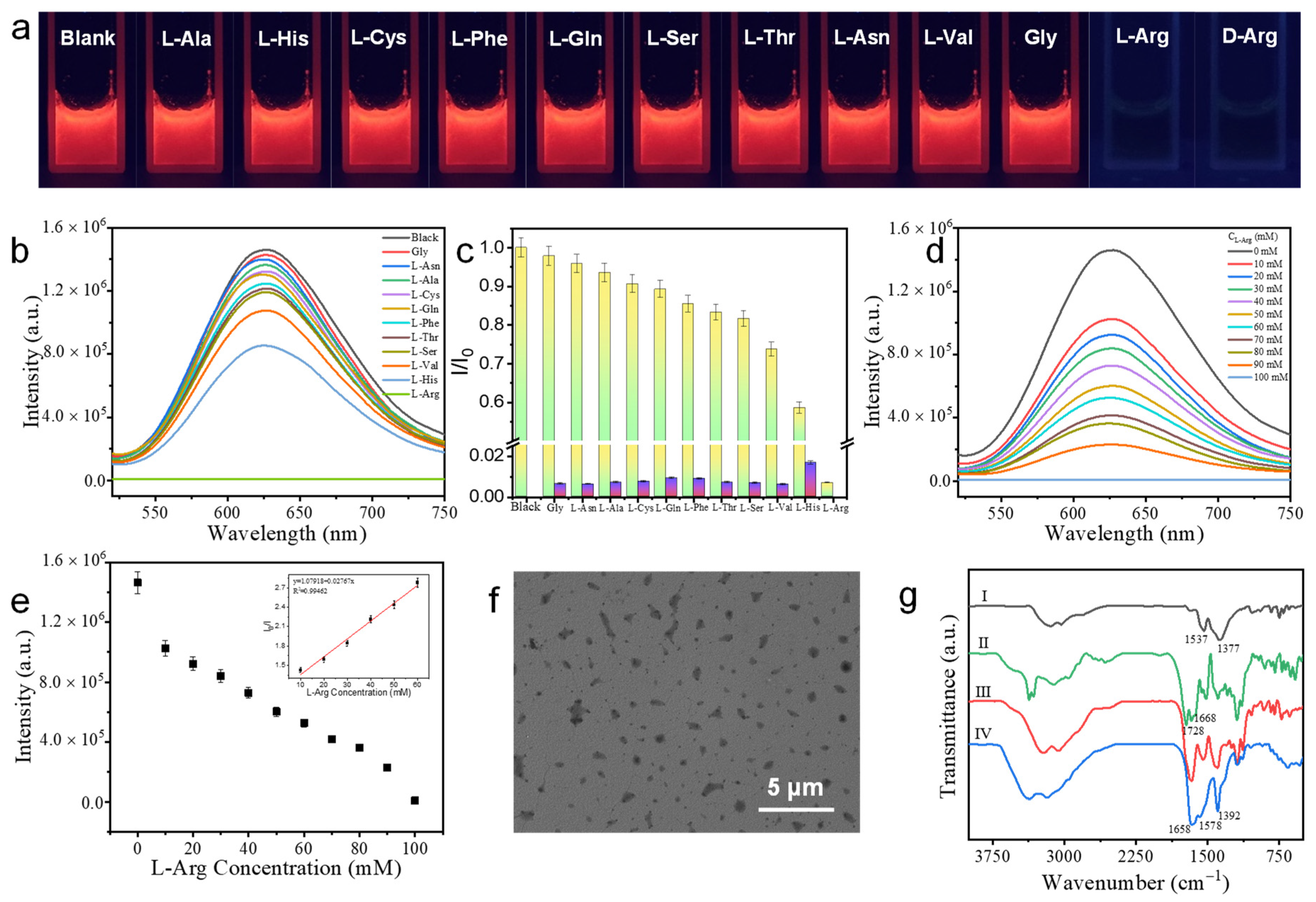 Nanomaterials 12 00424 g006 Nanomaterials 12 00424 g006