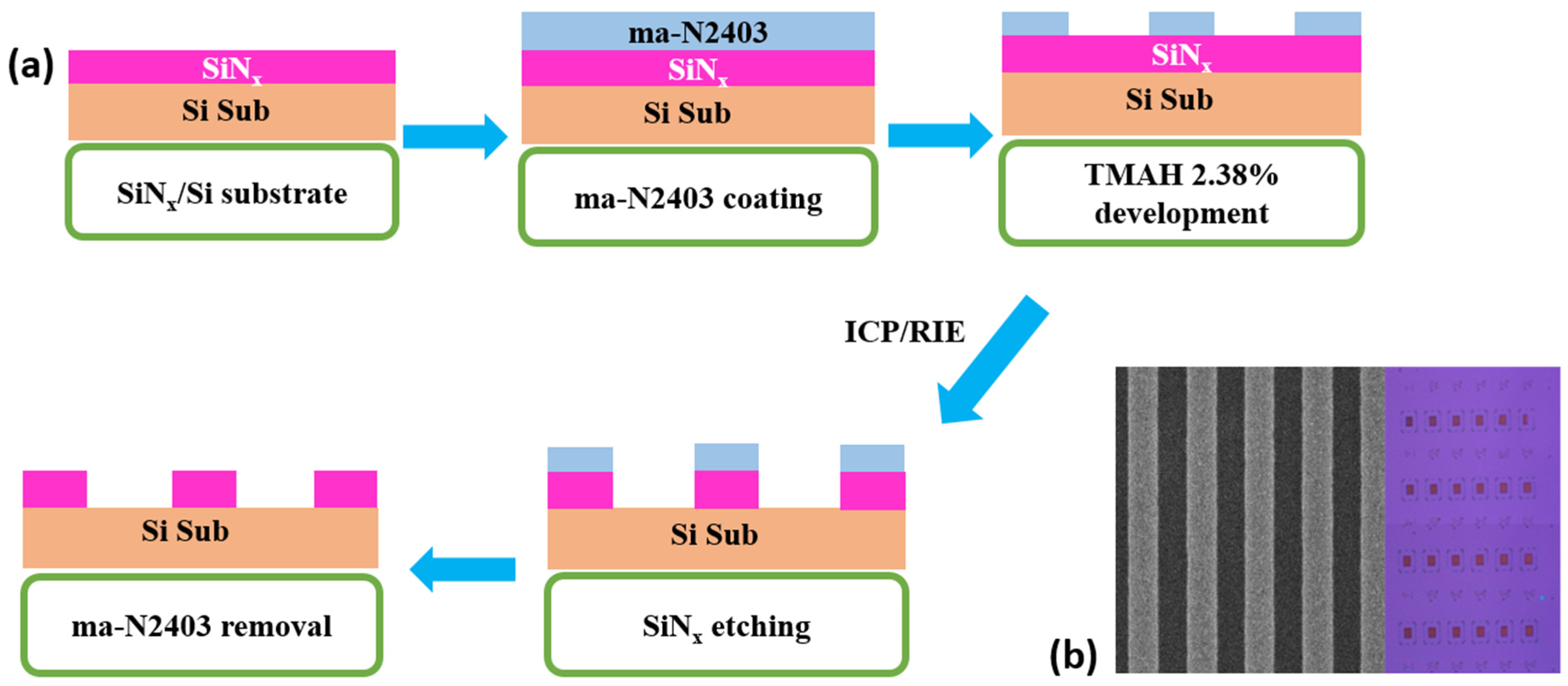 Nanomaterials 12 00425 g001
