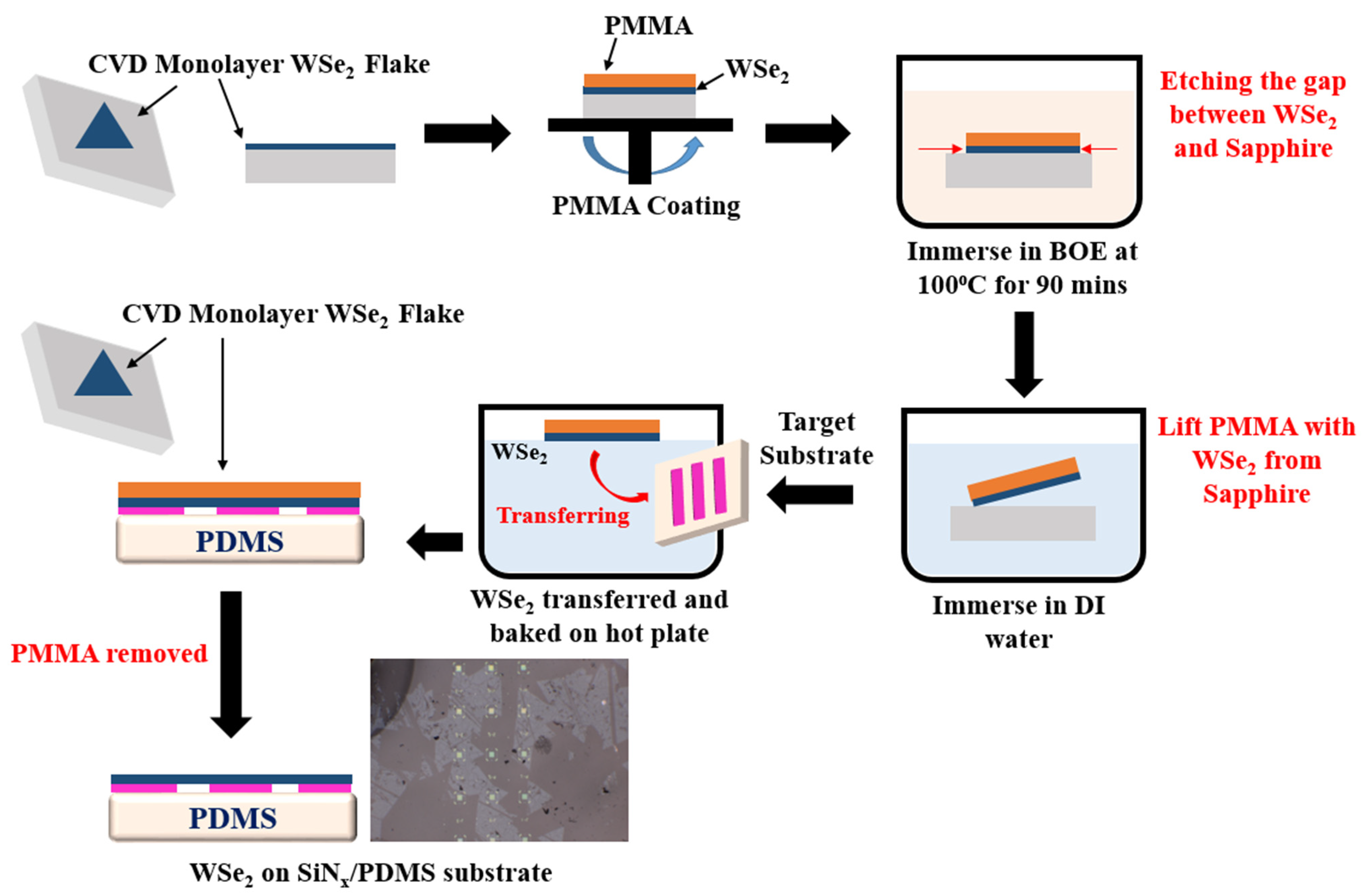 Nanomaterials 12 00425 g003
