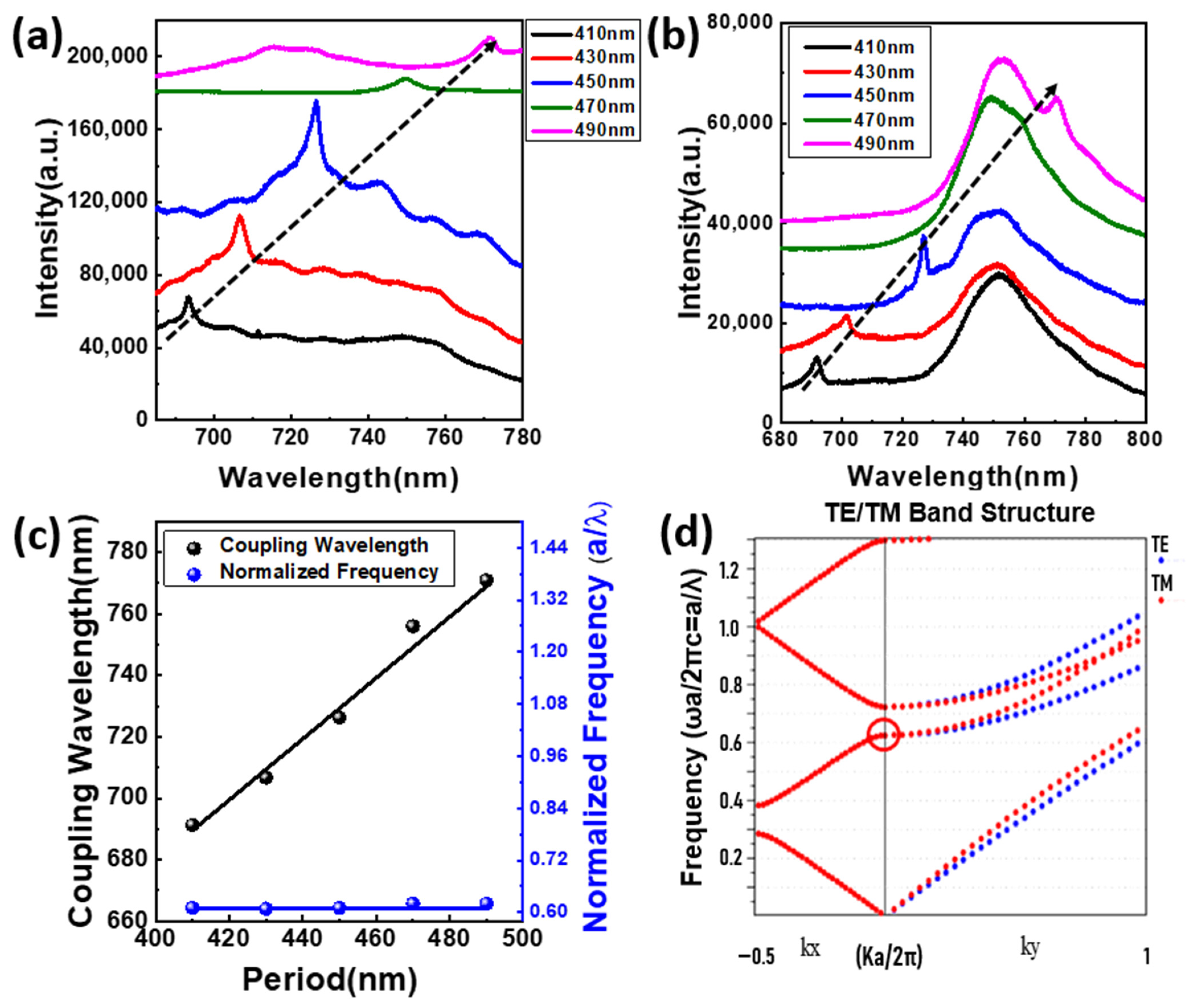 Nanomaterials 12 00425 g004