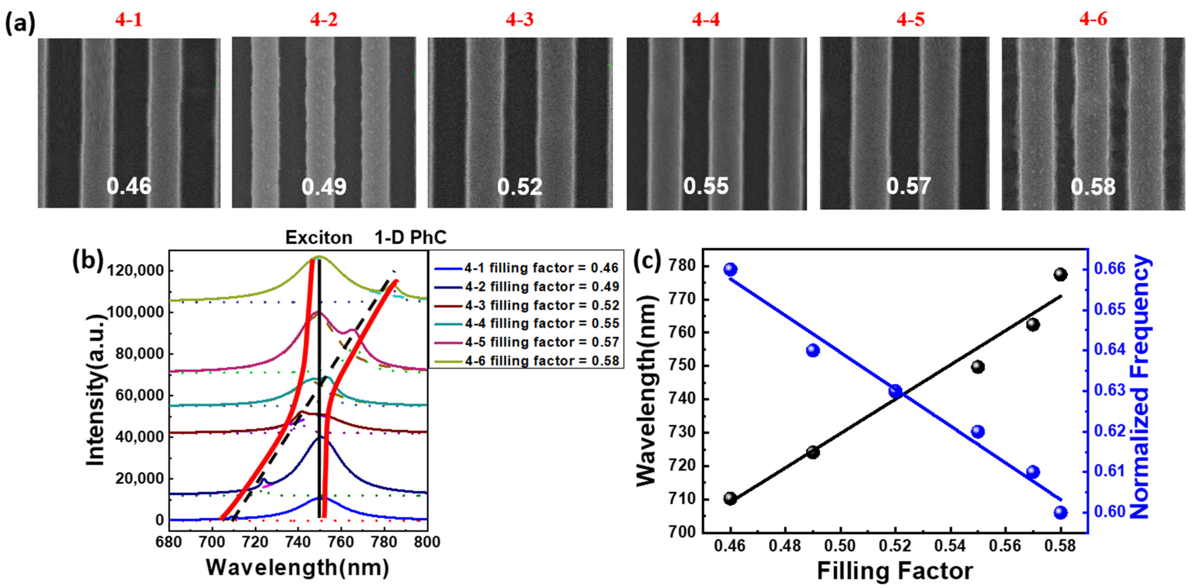 Nanomaterials 12 00425 g005