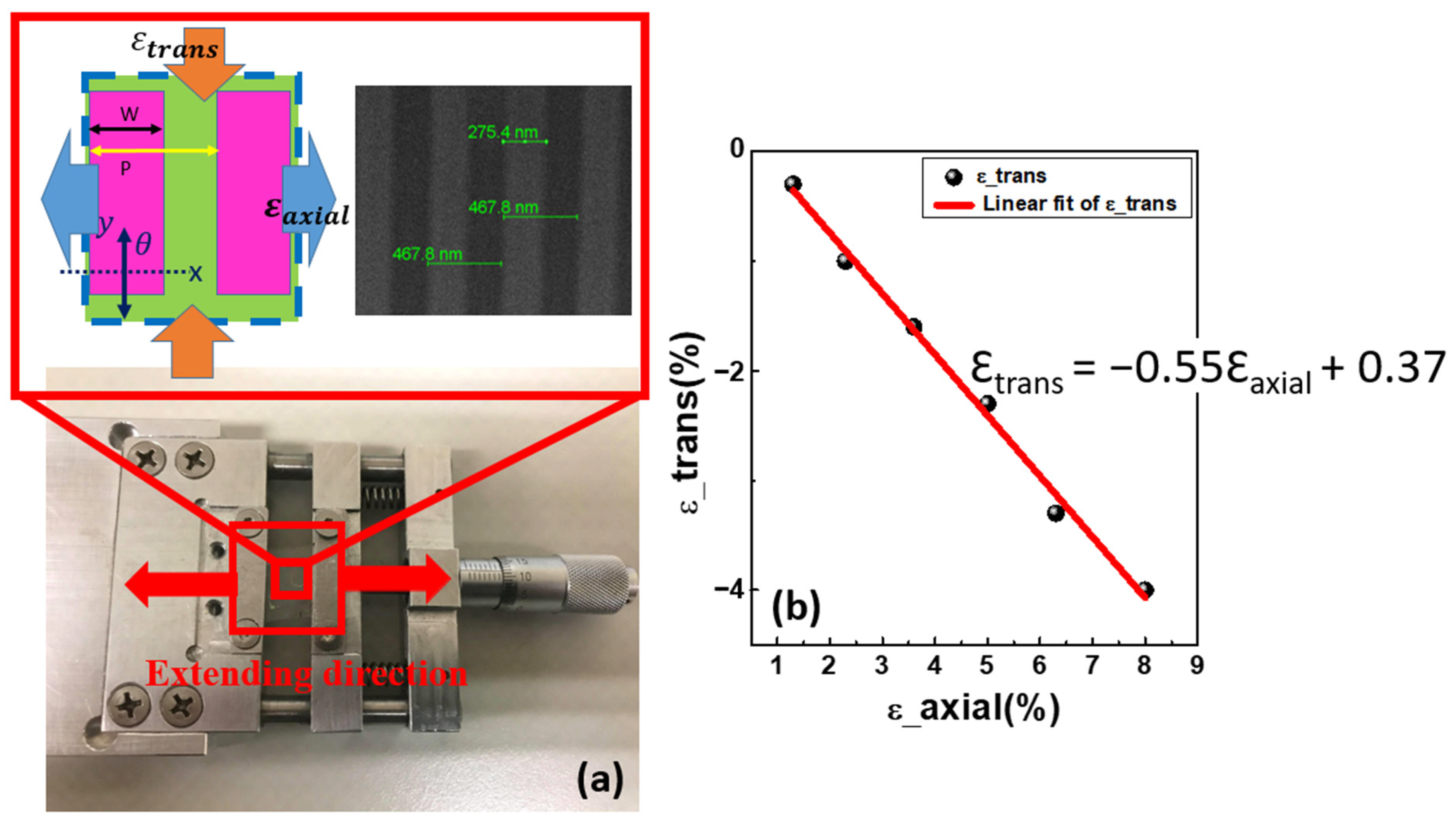Nanomaterials 12 00425 g006