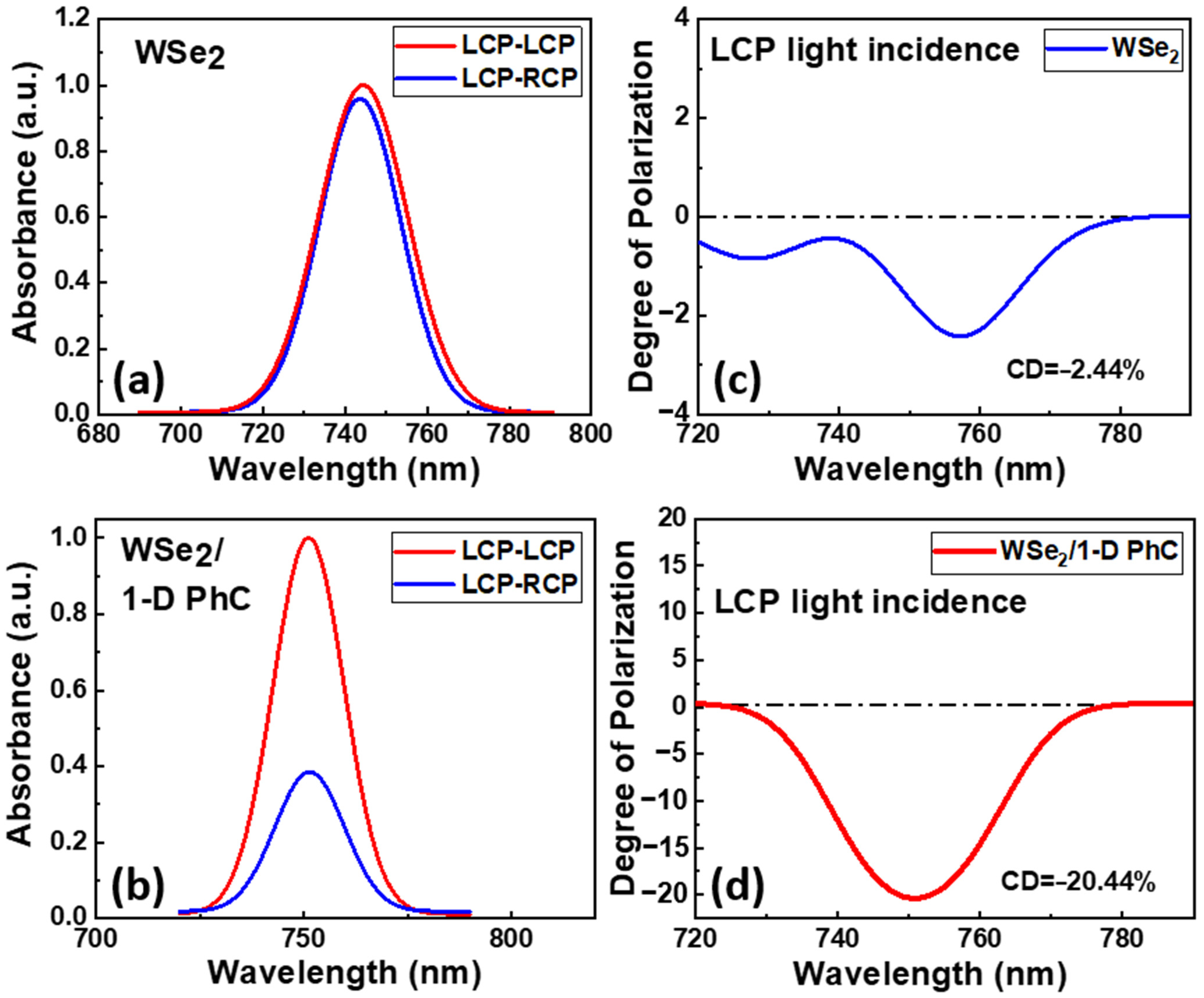Nanomaterials 12 00425 g009