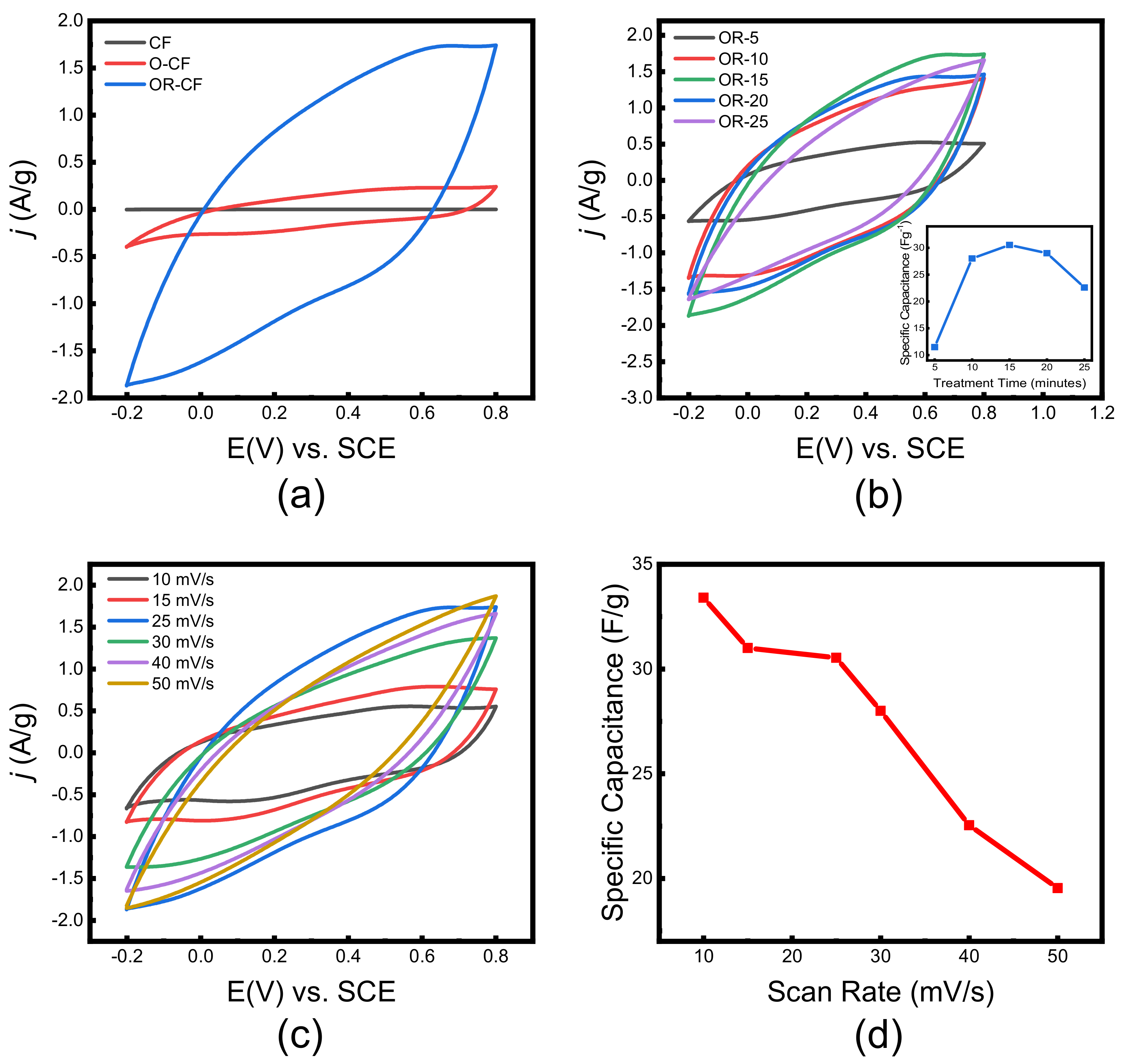 Nanomaterials 12 00427 g005