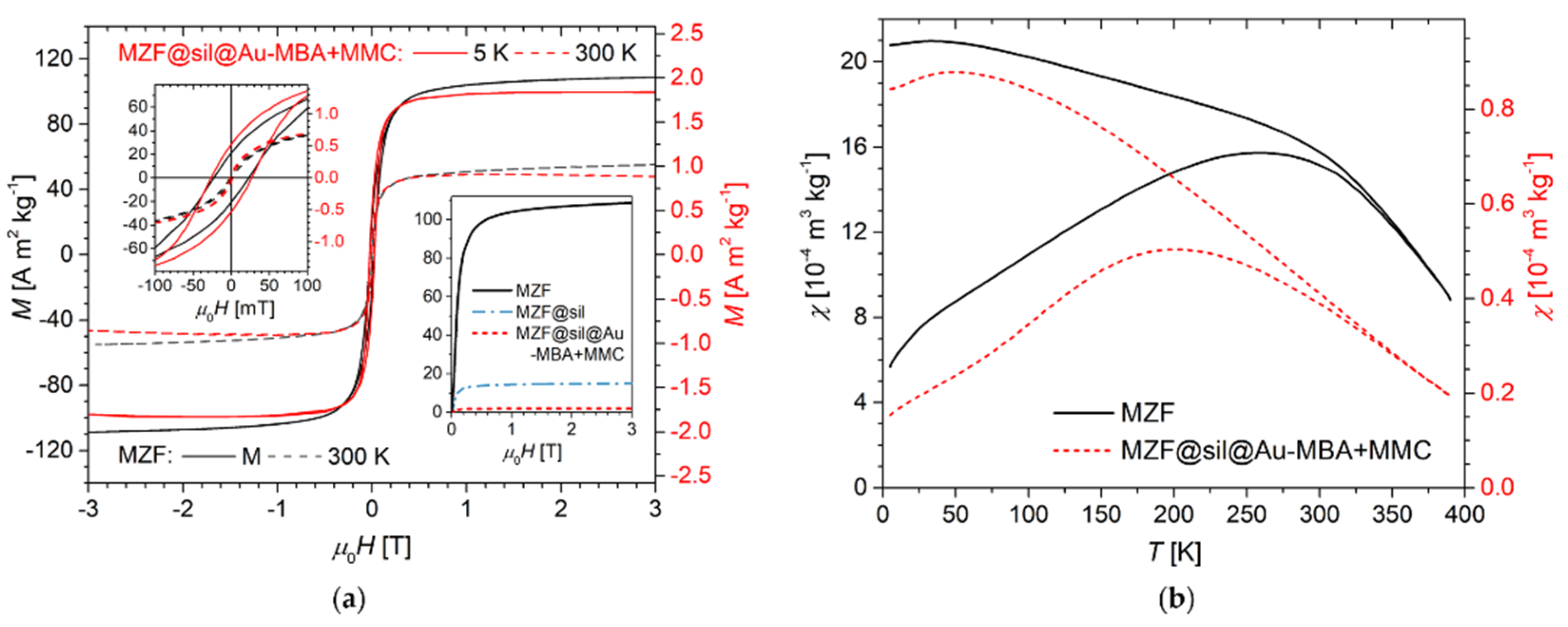 Nanomaterials 12 00428 g003 550