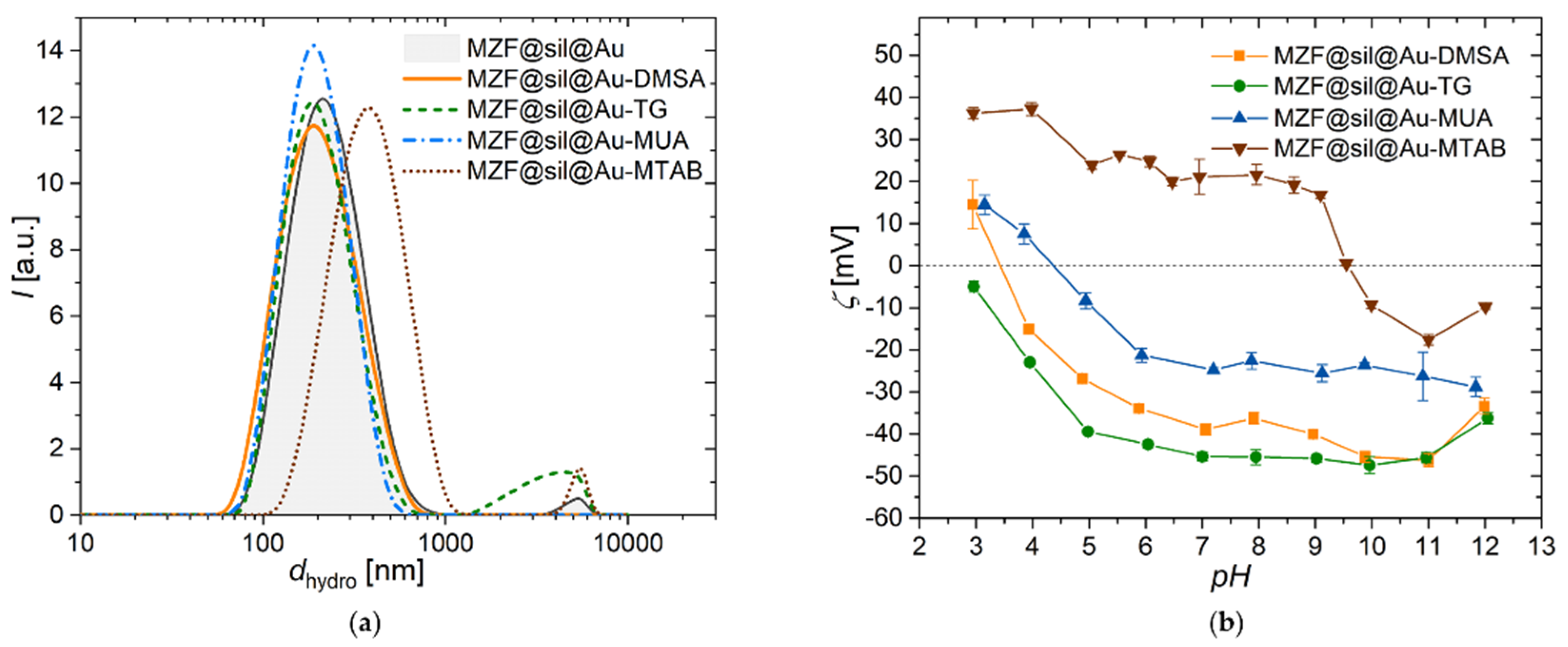 Nanomaterials 12 00428 g005 550