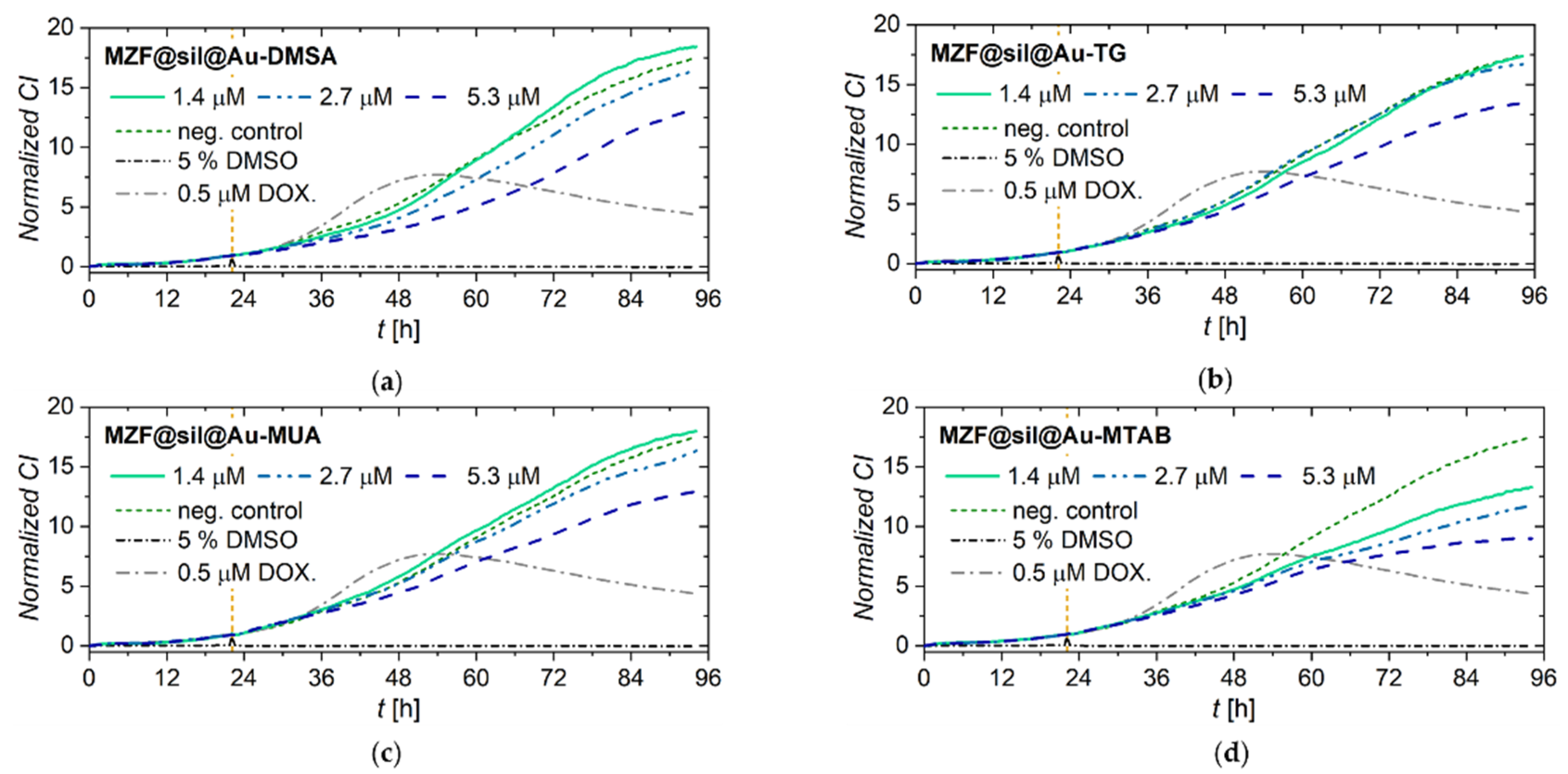 Nanomaterials 12 00428 g006 550