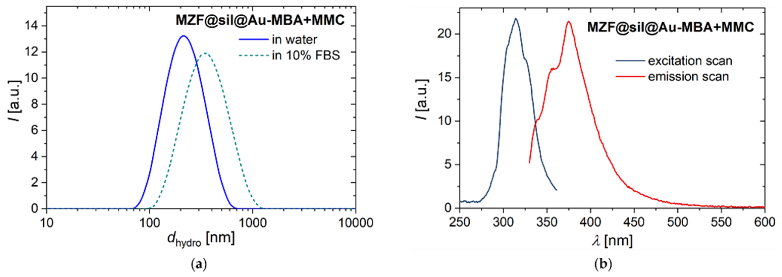 Nanomaterials 12 00428 g009 550