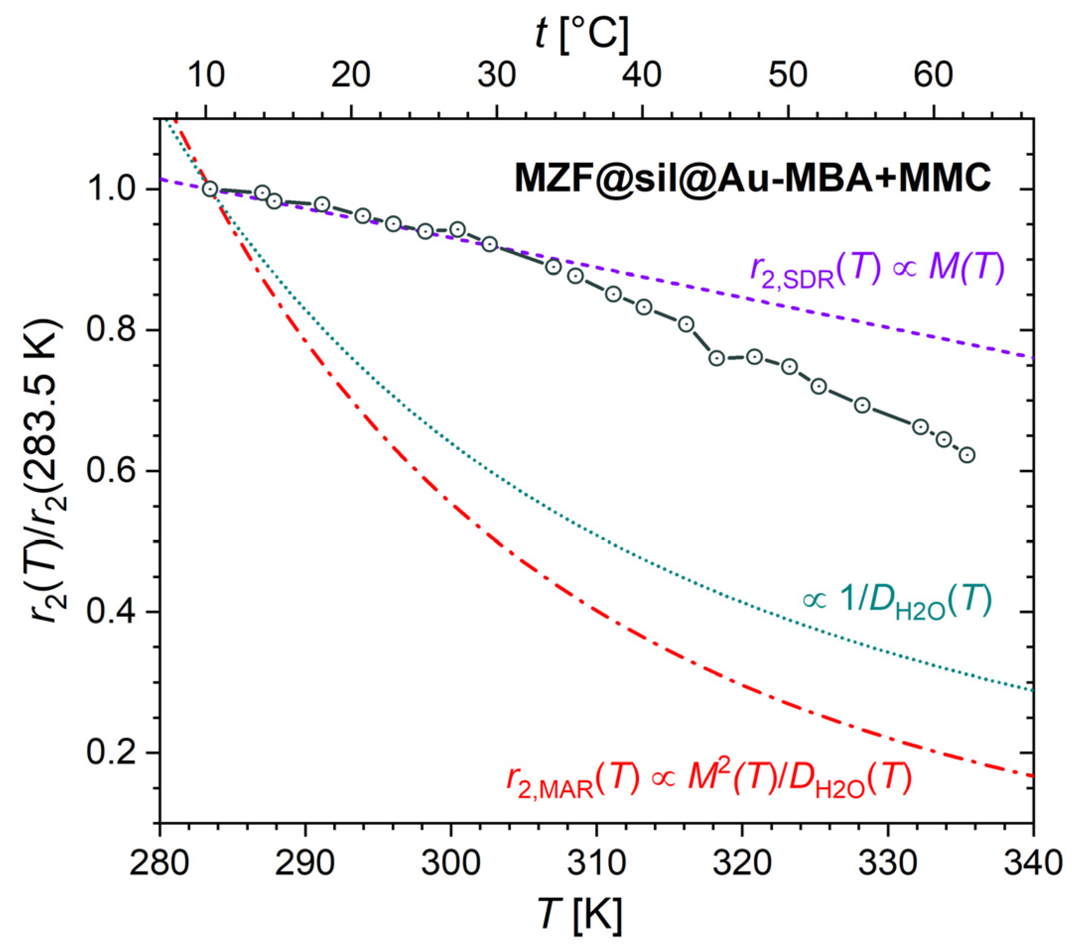 Nanomaterials 12 00428 g010 550