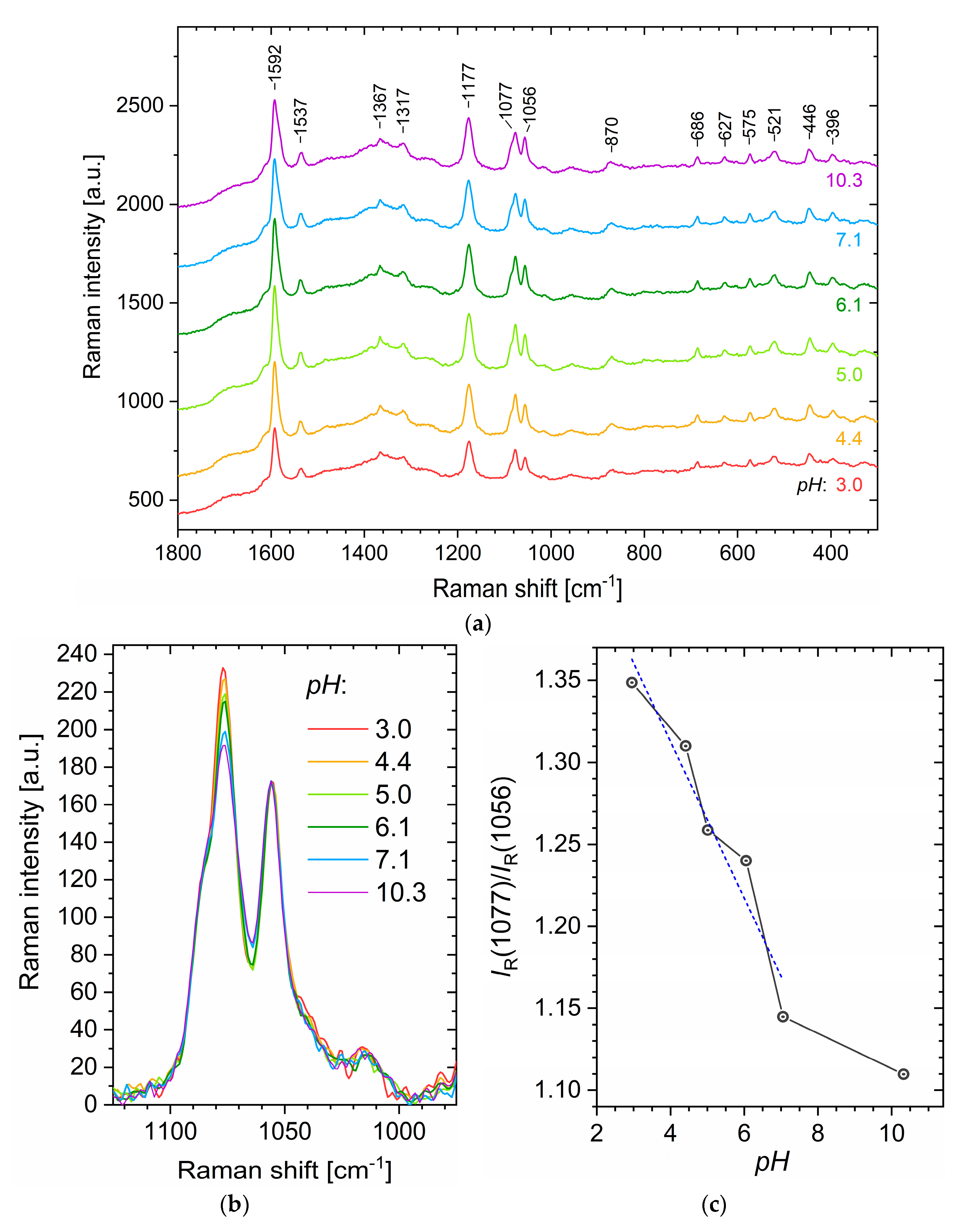Nanomaterials 12 00428 g012 550