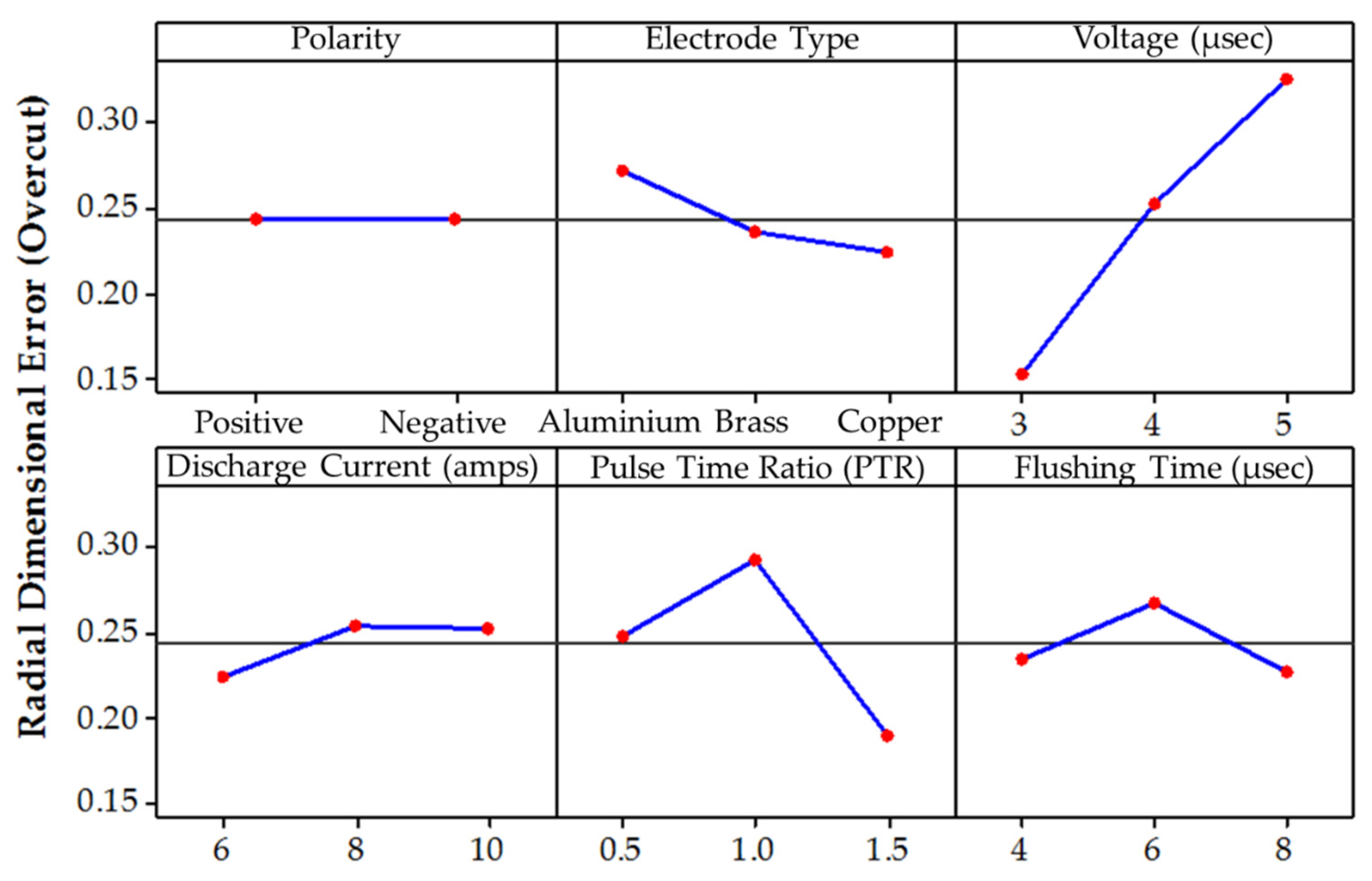 Nanomaterials 12 00432 g005 Nanomaterials 12 00432 g005