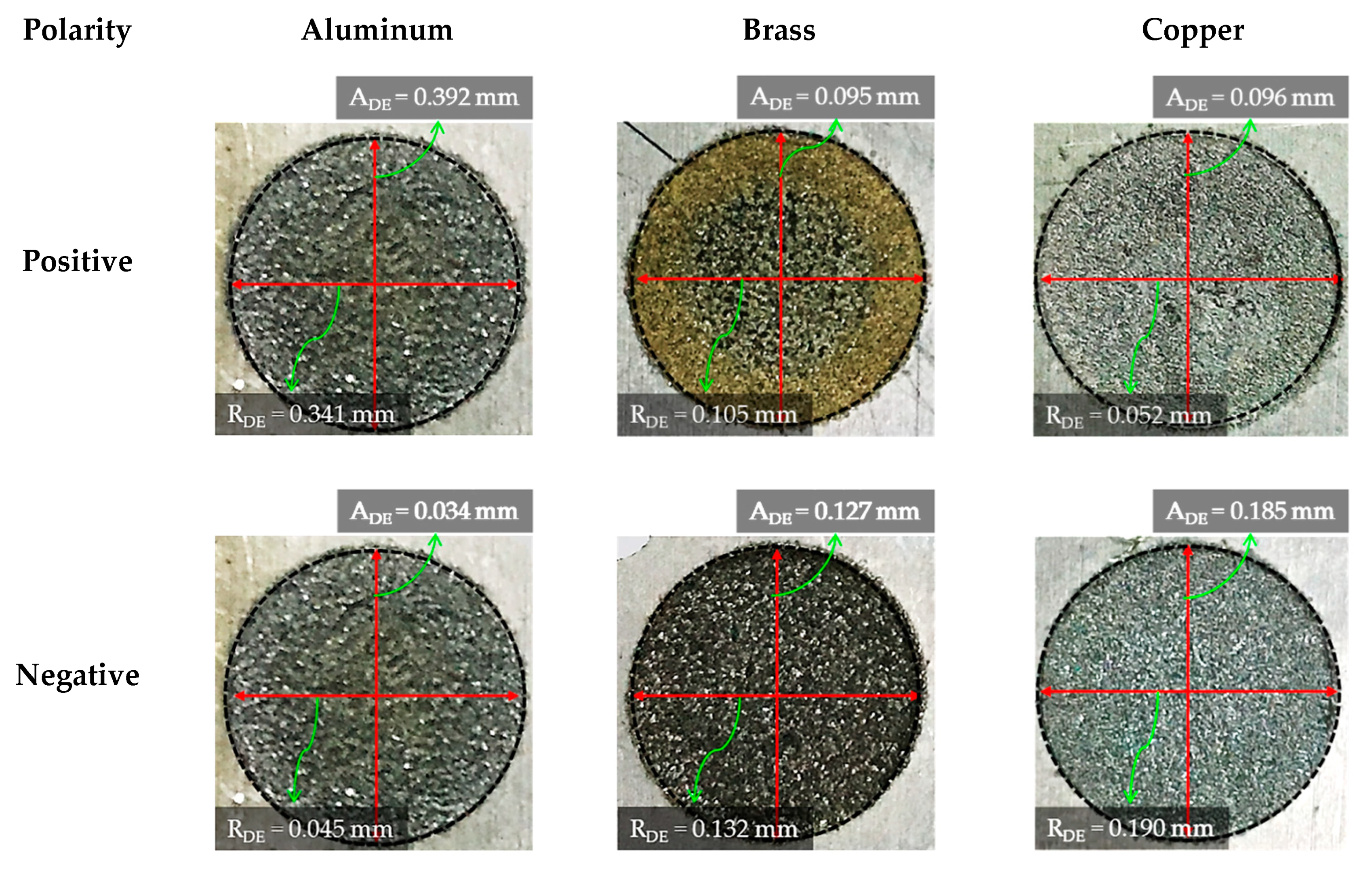 Nanomaterials 12 00432 g006 Nanomaterials 12 00432 g006