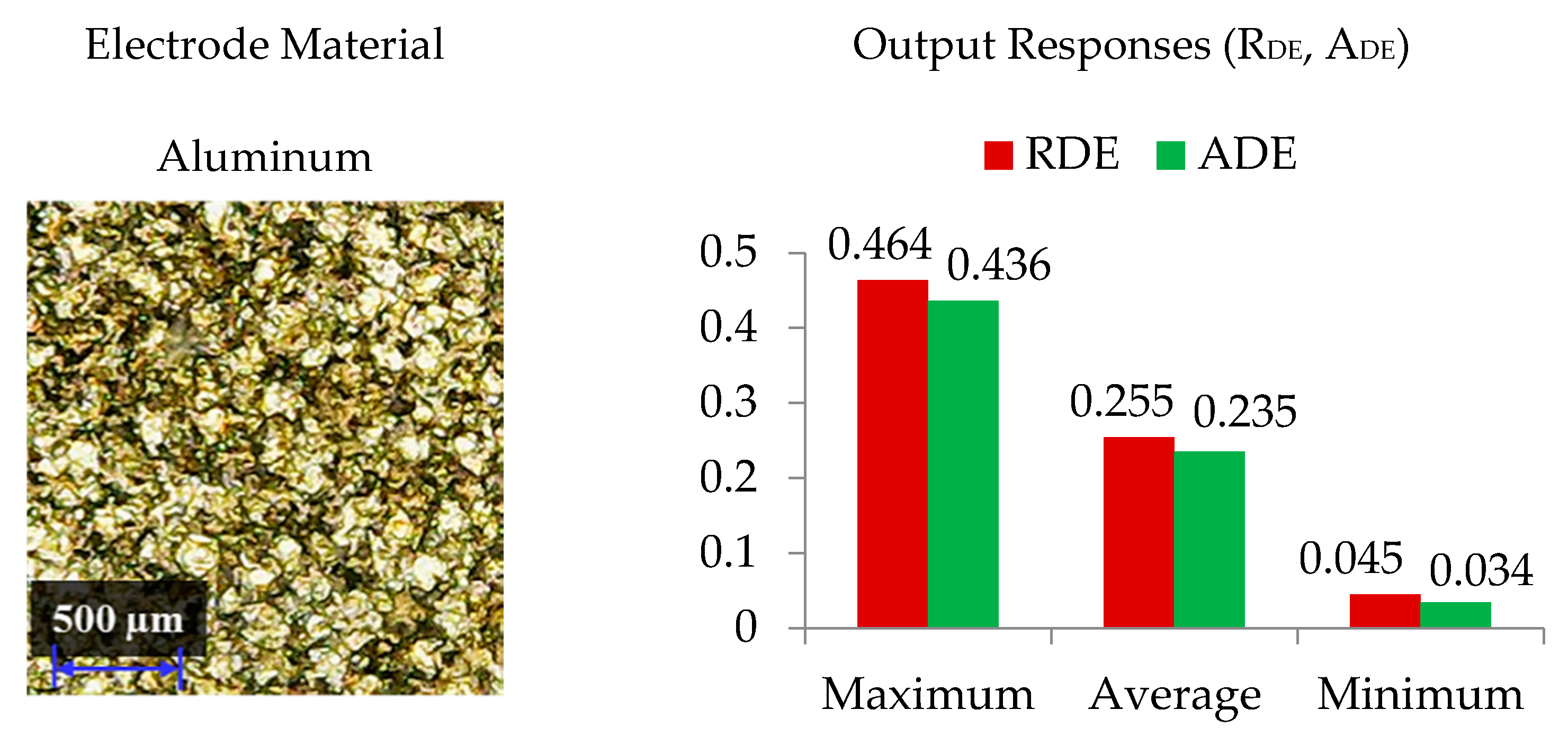 Nanomaterials 12 00432 g008a Nanomaterials 12 00432 g008a
