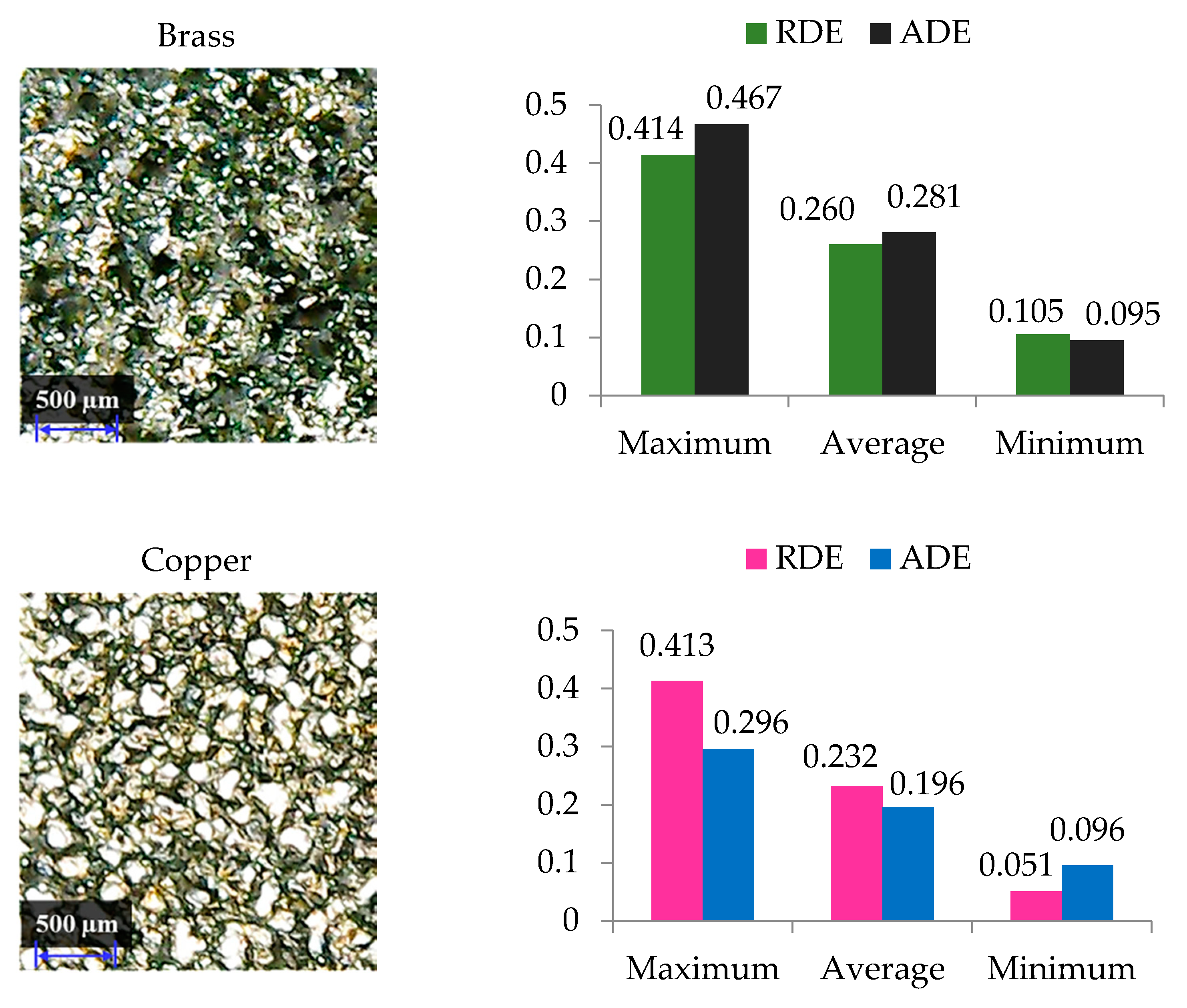 Nanomaterials 12 00432 g008b Nanomaterials 12 00432 g008b