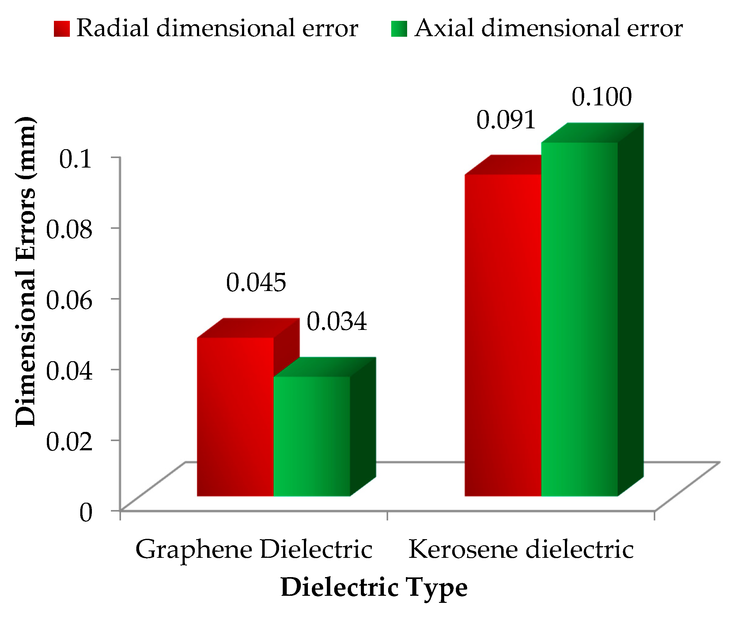 Nanomaterials 12 00432 g019 Nanomaterials 12 00432 g019