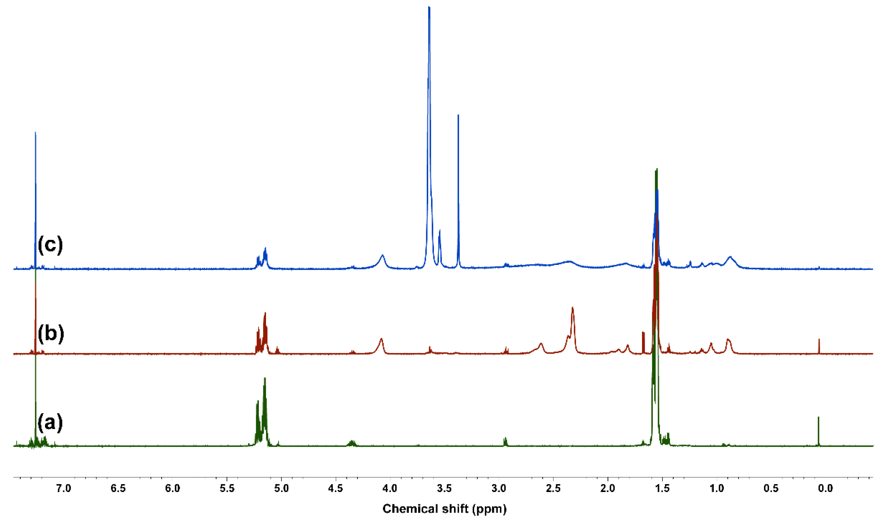 Nanomaterials 12 00434 g001