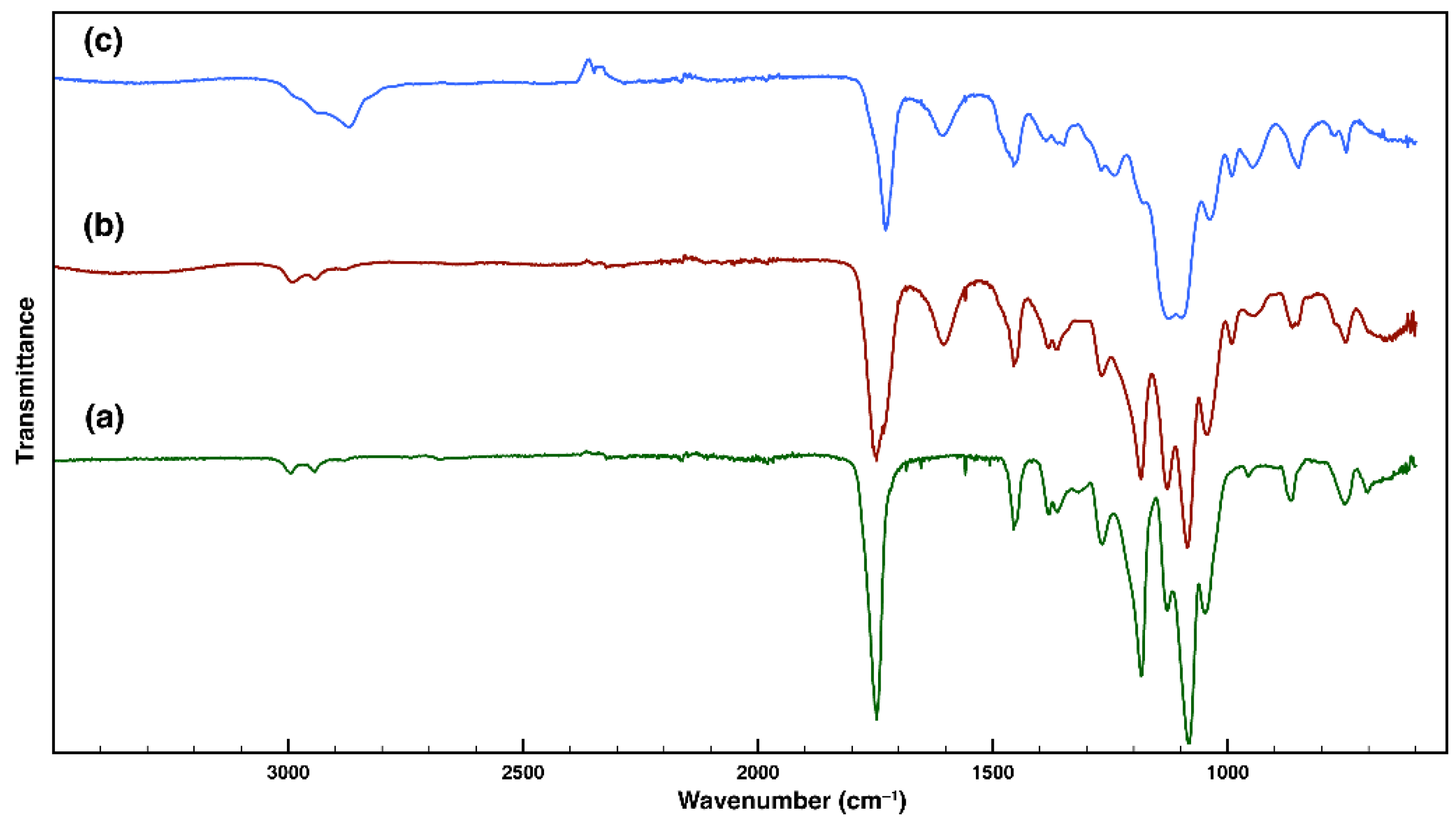 Nanomaterials 12 00434 g002