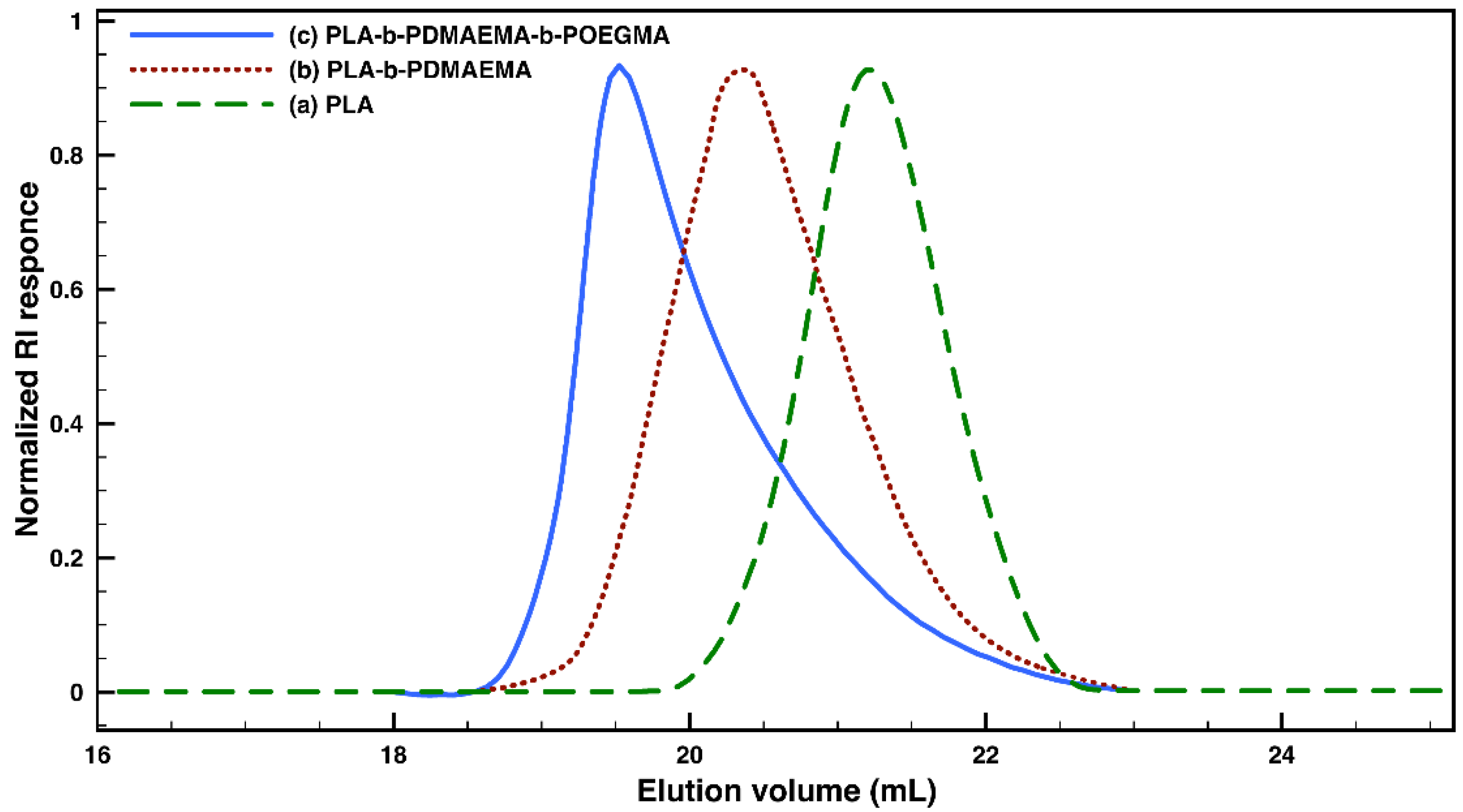 Nanomaterials 12 00434 g003