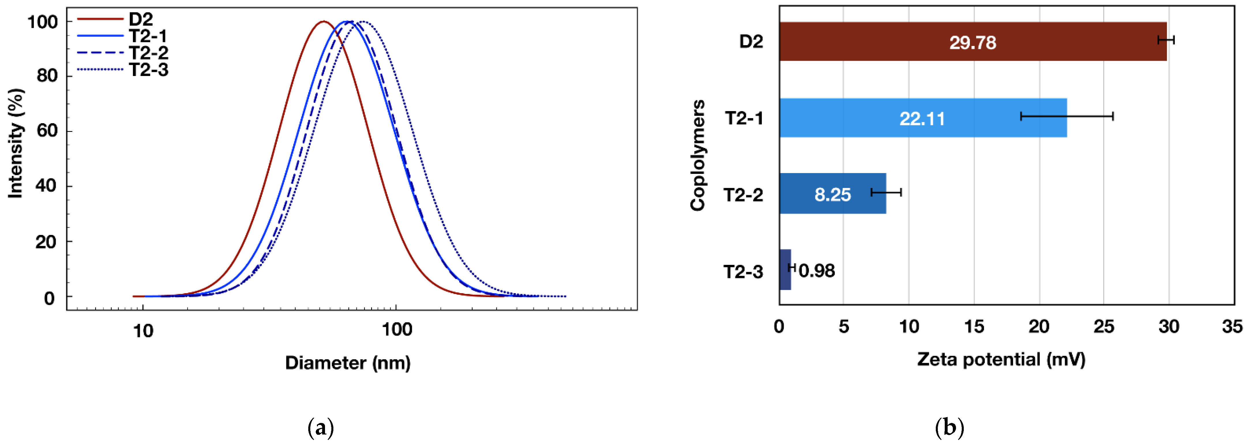 Nanomaterials 12 00434 g004