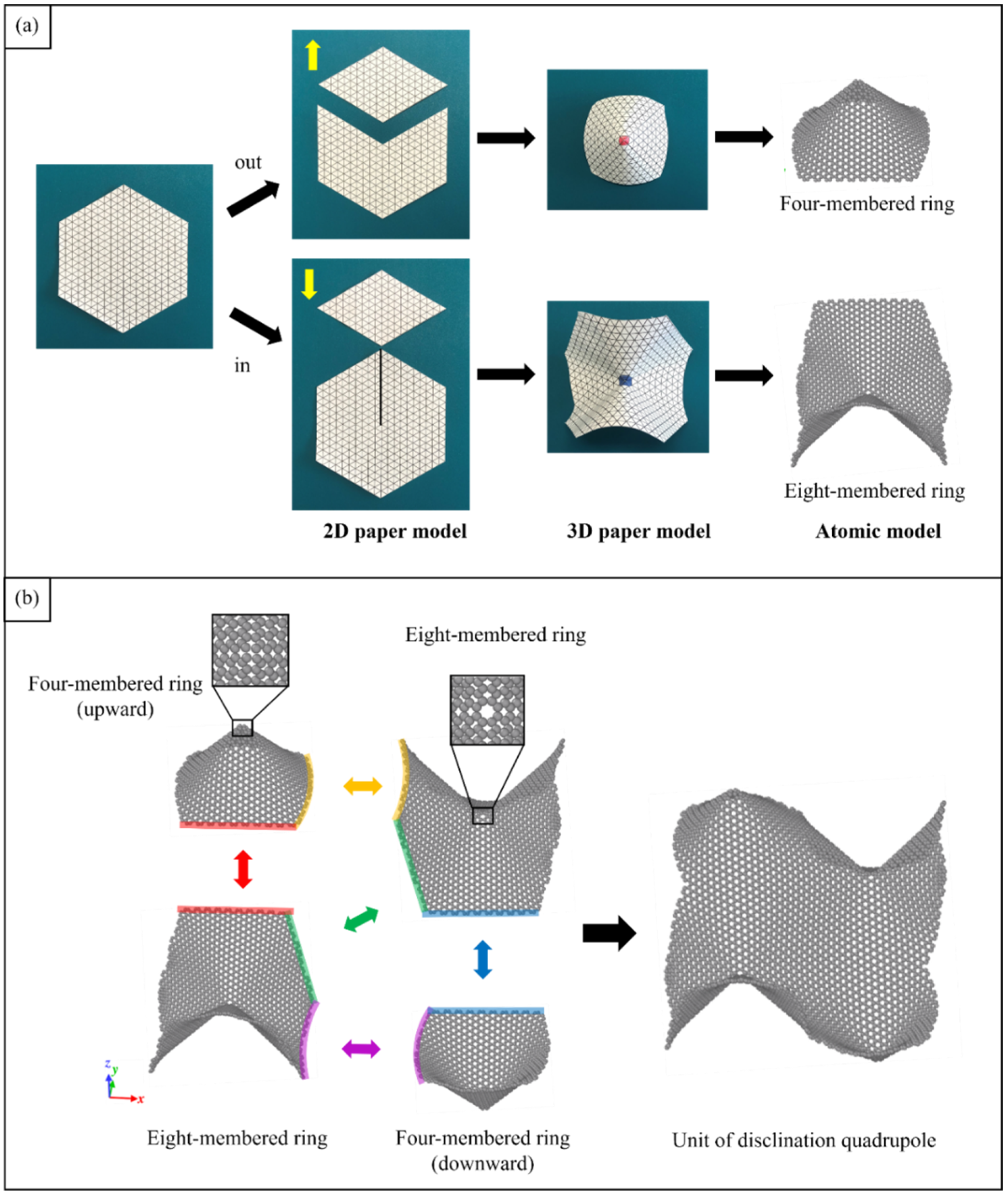Nanomaterials 12 00436 g001 Nanomaterials 12 00436 g001