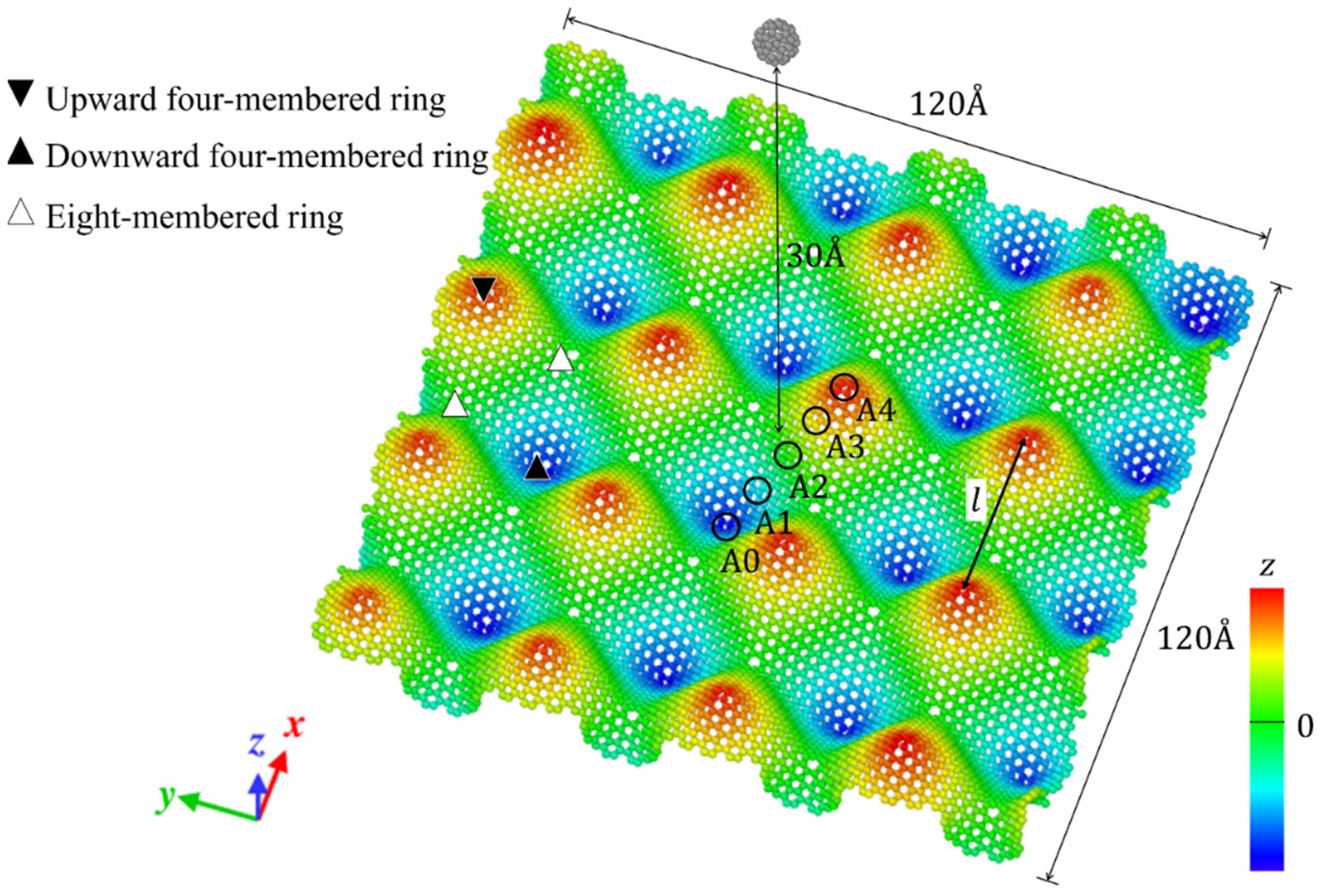 Nanomaterials 12 00436 g002 Nanomaterials 12 00436 g002