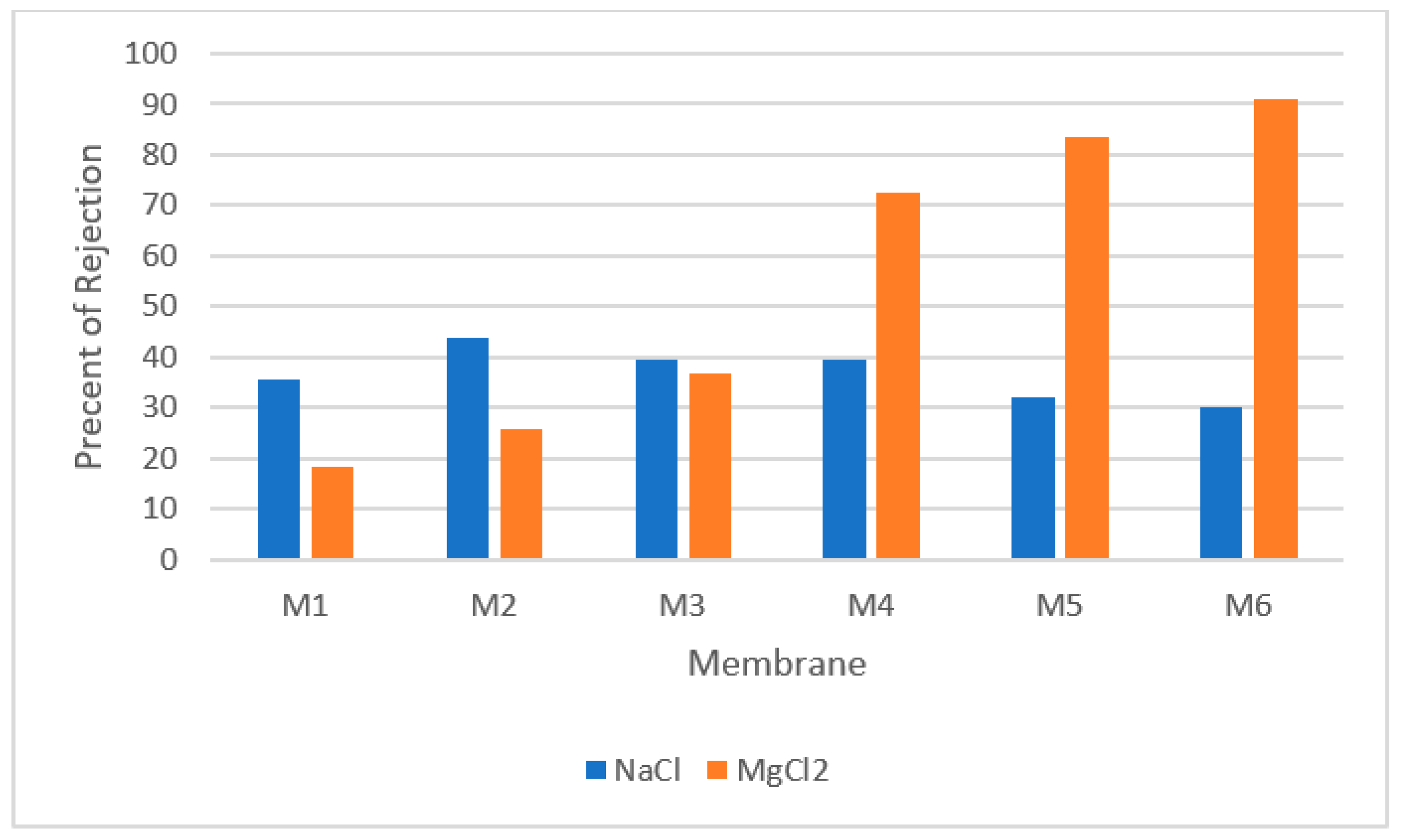 Nanomaterials 12 00437 g007