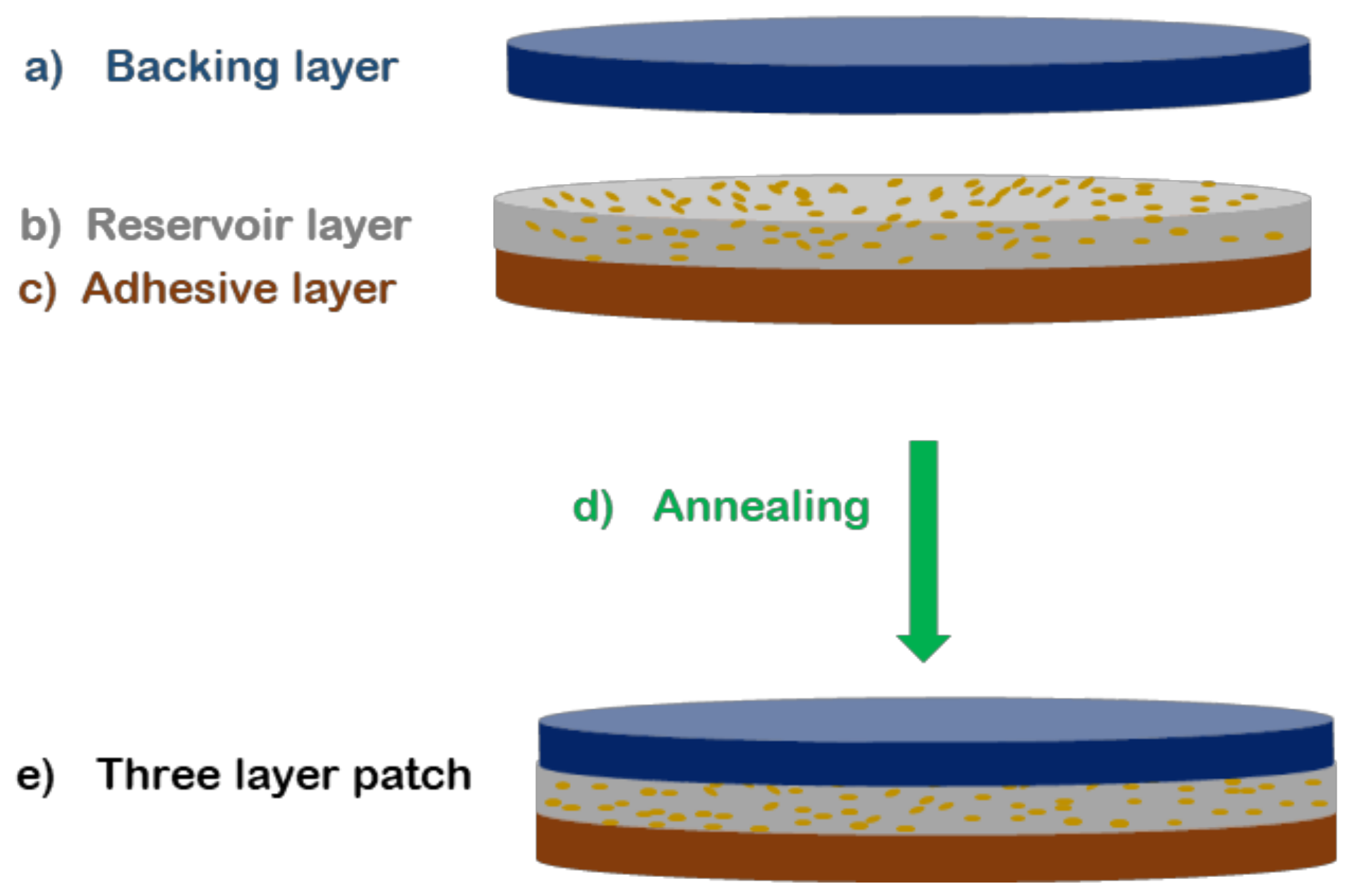 Nanomaterials 12 00438 g001 Nanomaterials 12 00438 g001