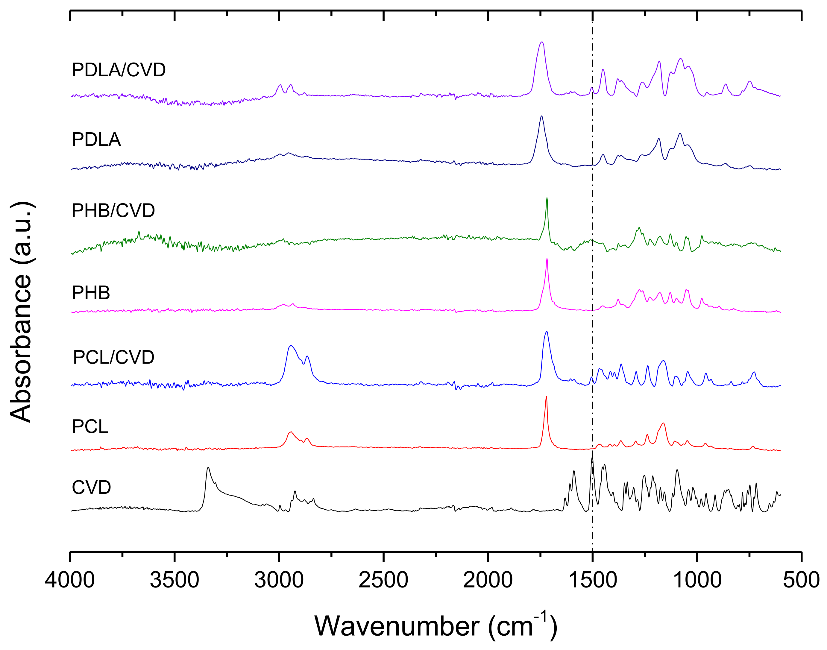 Nanomaterials 12 00438 g003 Nanomaterials 12 00438 g003