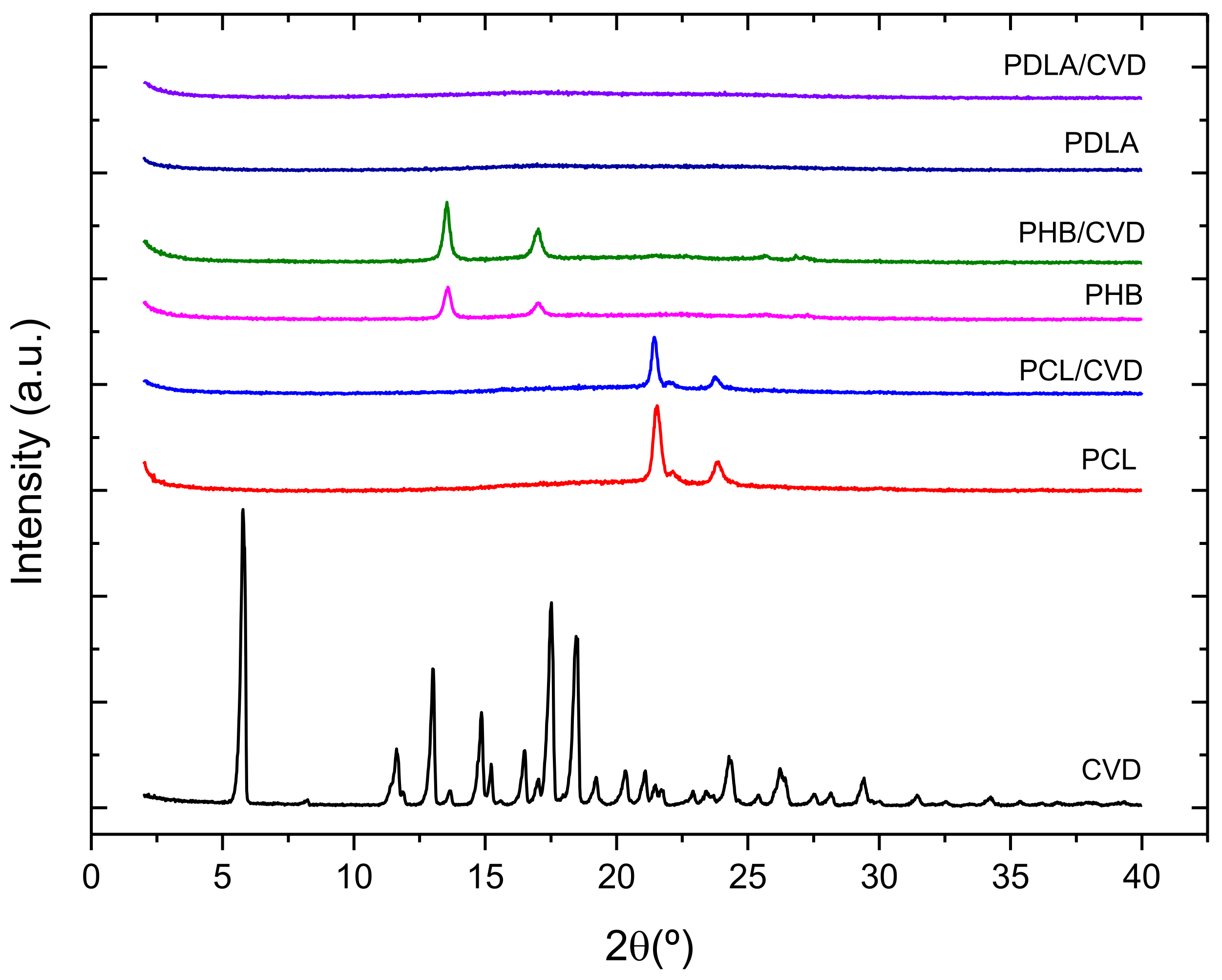 Nanomaterials 12 00438 g005 Nanomaterials 12 00438 g005