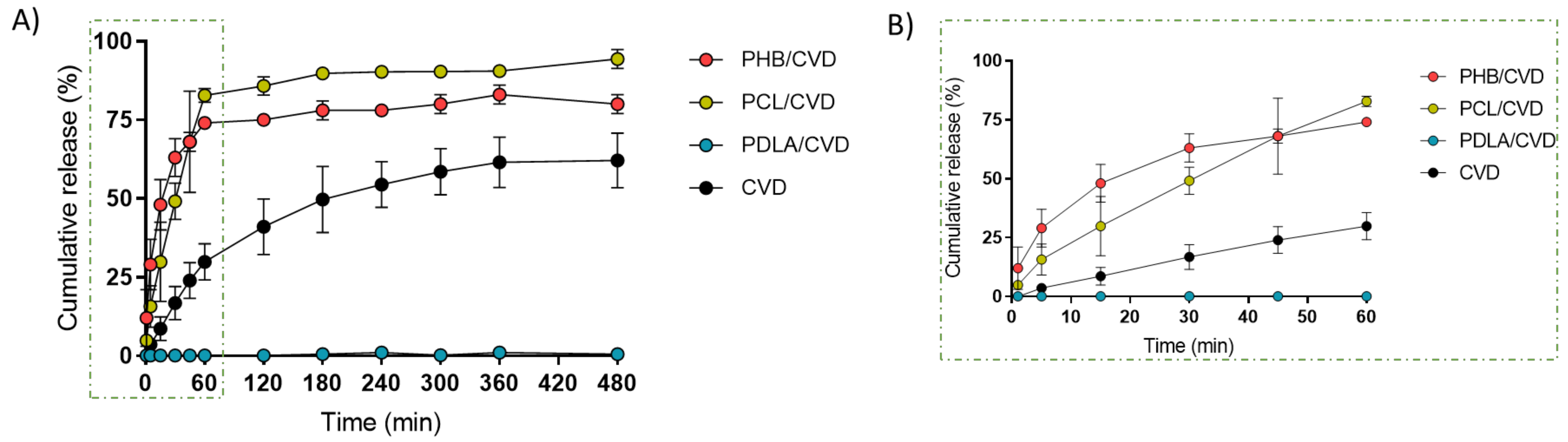 Nanomaterials 12 00438 g006 Nanomaterials 12 00438 g006