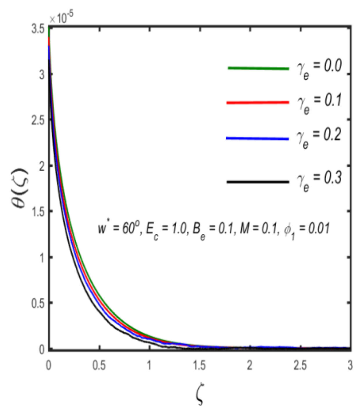 Nanomaterials 12 00439 g009 550