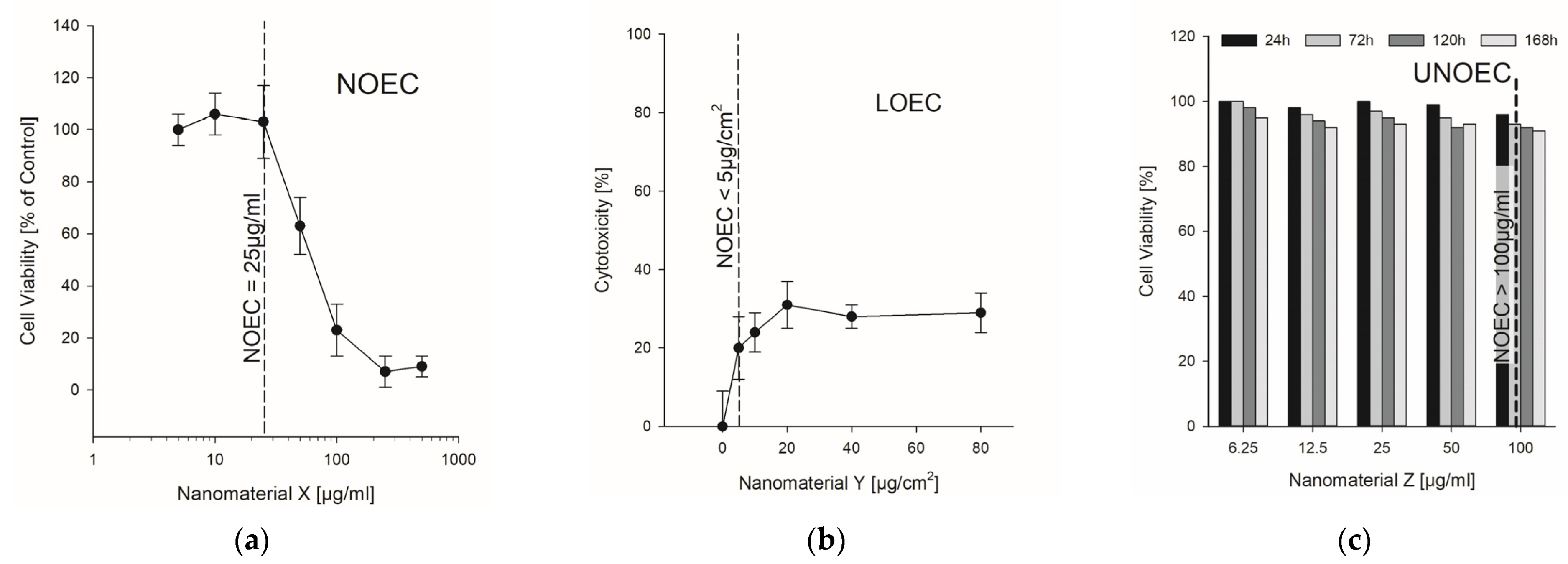 Nanomaterials 12 00441 g003