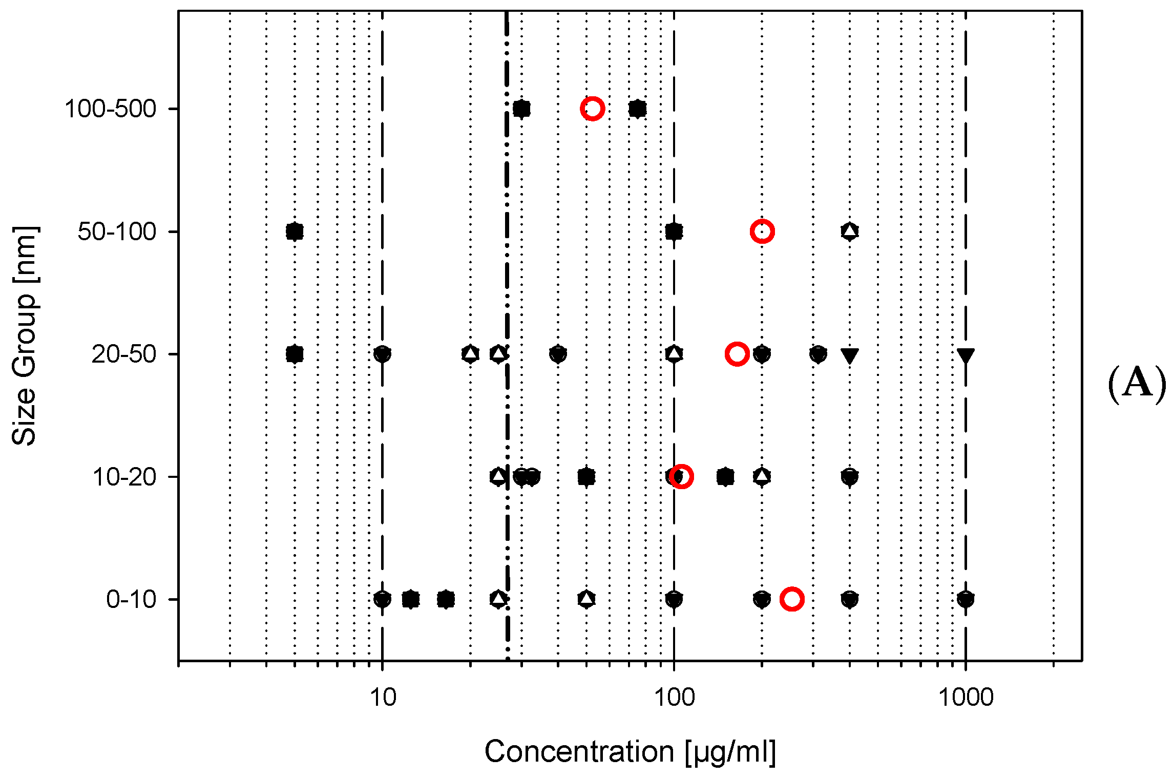 Nanomaterials 12 00441 g005a