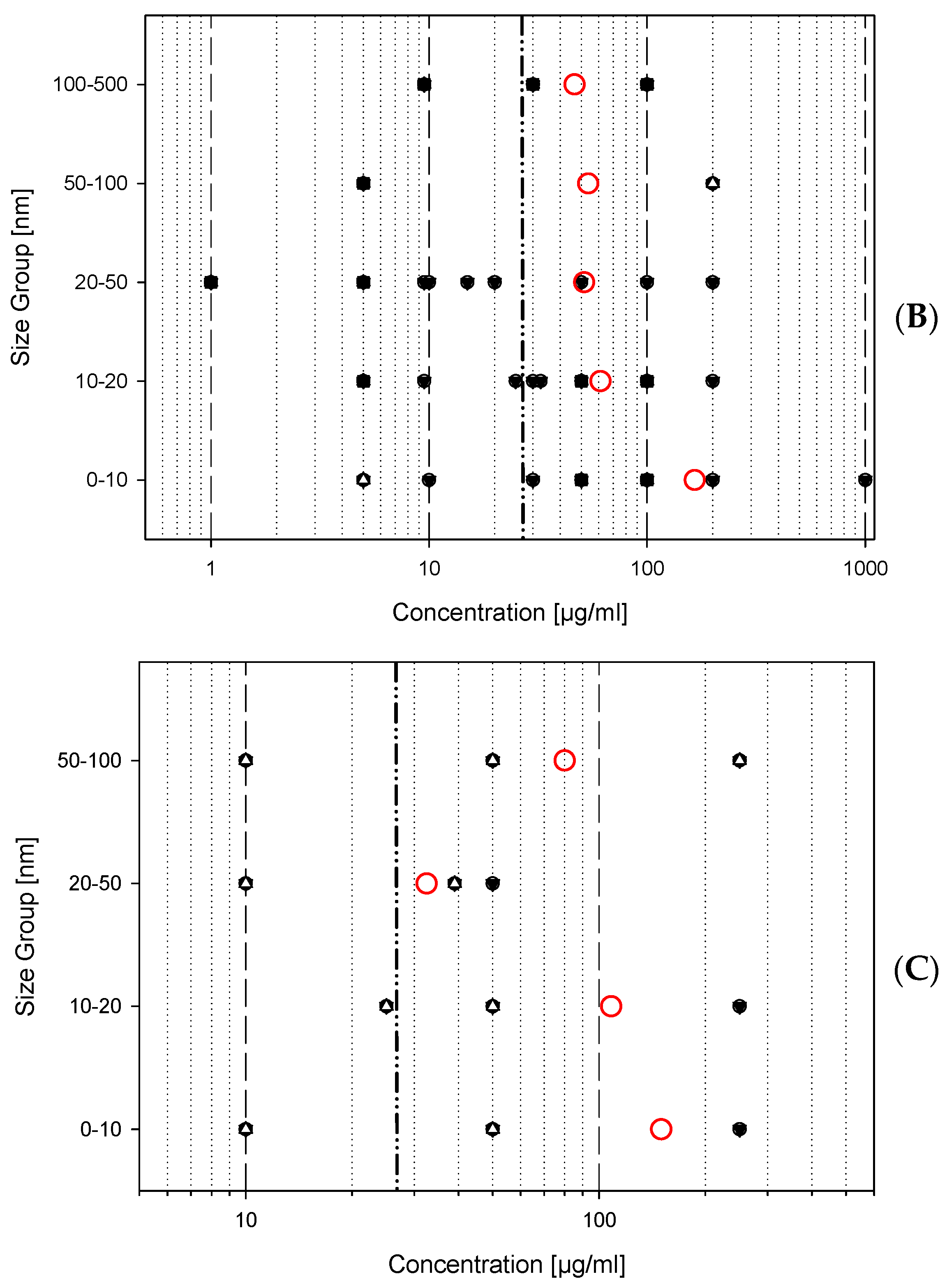 Nanomaterials 12 00441 g005b