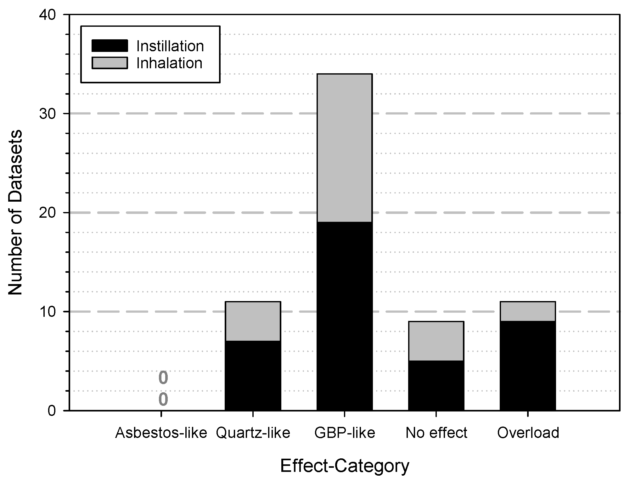 Nanomaterials 12 00441 g006